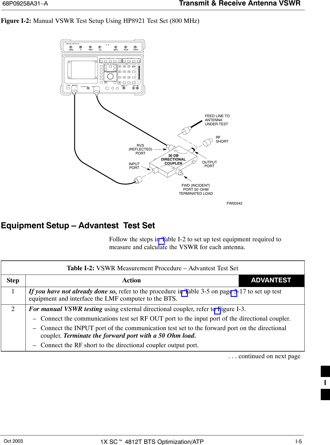 Transmit &amp; Receive Antenna VSWR68P09258A31–AOct 2003 1X SCt 4812T BTS Optimization/ATP I-5Figure I-2: Manual VSWR Test Setup Using HP8921 Test Set (800 MHz)FWD (INCIDENT)PORT 50–OHMTERMINATED LOADRVS(REFLECTED)PORTFEED LINE TOANTENNAUNDER TESTRF SHORT30 DBDIRECTIONALCOUPLER OUTPUTPORTINPUTPORTFW00343Equipment Setup – Advantest  Test SetFollow the steps in Table I-2 to set up test equipment required tomeasure and calculate the VSWR for each antenna.Table I-2: VSWR Measurement Procedure – Advantest Test SetStep Action ADVANTEST1If you have not already done so, refer to the procedure in Table 3-5 on page 3-17 to set up testequipment and interface the LMF computer to the BTS.2For manual VSWR testing using external directional coupler, refer to Figure I-3.– Connect the communications test set RF OUT port to the input port of the directional coupler.– Connect the INPUT port of the communication test set to the forward port on the directionalcoupler. Terminate the forward port with a 50 Ohm load.– Connect the RF short to the directional coupler output port.. . . continued on next pageI