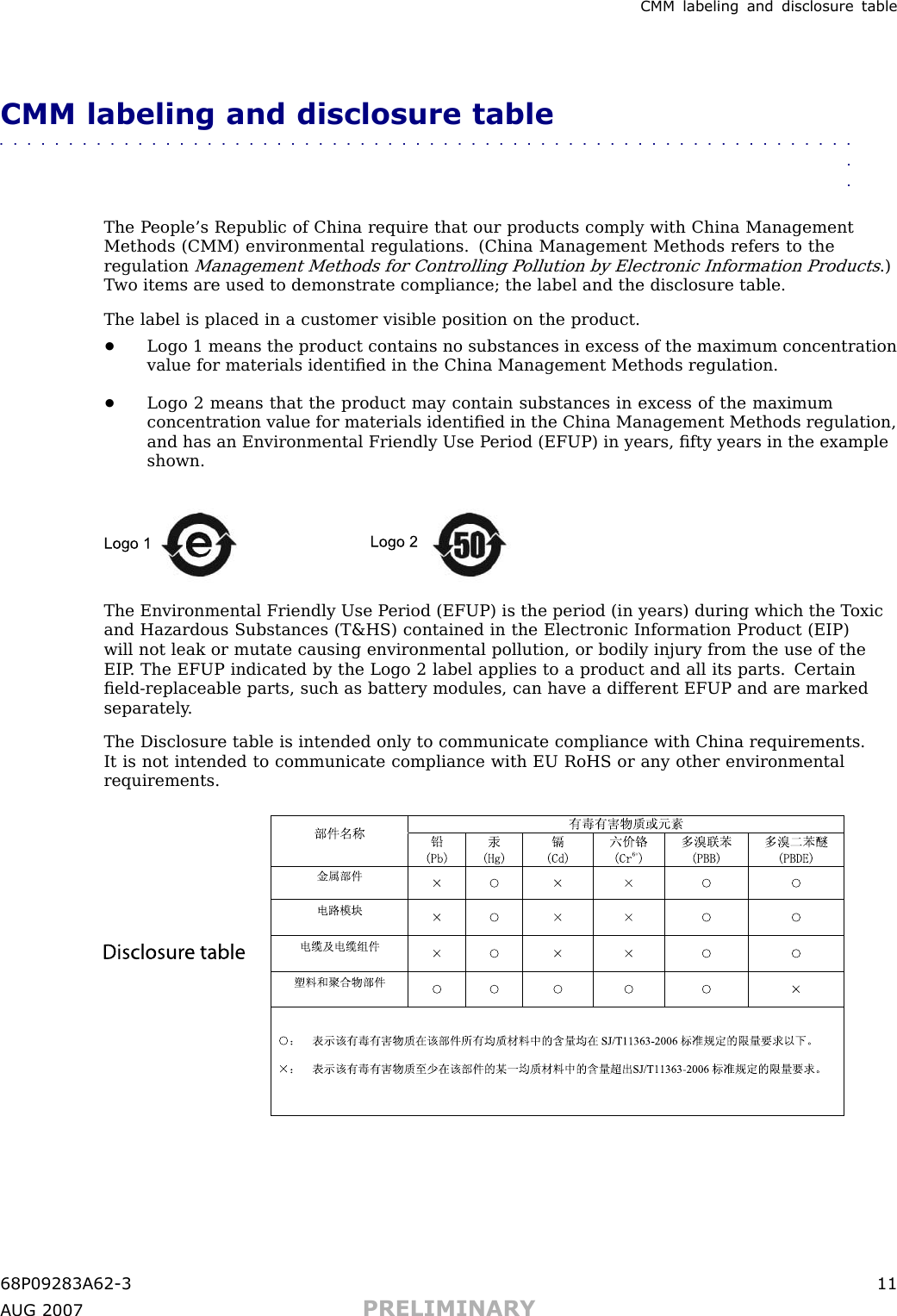 CMM labeling and disclosure tableCMM labeling and disclosure table■■■■■■■■■■■■■■■■■■■■■■■■■■■■■■■■■■■■■■■■■■■■■■■■■■■■■■■■■■■■■■■■The P eople’s Republic of China require that our products comply with China ManagementMethods (CMM) environmental regulations. (China Management Methods refers to theregulationManagement Methods for Controlling P ollution by Electronic Information Products.)T wo items are used to demonstrate compliance; the label and the disclosure table.The label is placed in a customer visible position on the product.•Logo 1 means the product contains no substances in excess of the maximum concentrationvalue for materials identiﬁed in the China Management Methods regulation.•Logo 2 means that the product may contain substances in excess of the maximumconcentration value for materials identiﬁed in the China Management Methods regulation,and has an Environmental Friendly Use P eriod (EFUP) in years, ﬁfty years in the exampleshown.Logo 1 Logo 2The Environmental Friendly Use P eriod (EFUP) is the period (in years) during which the T oxicand Hazardous Substances (T&amp;HS) contained in the Electronic Information Product (EIP)will not leak or mutate causing environmental pollution, or bodily injury from the use of theEIP . The EFUP indicated by the Logo 2 label applies to a product and all its parts. Certainﬁeld -replaceable parts, such as battery modules, can have a different EFUP and are markedseparately .The Disclosure table is intended only to communicate compliance with China requirements.It is not intended to communicate compliance with EU RoHS or any other environmentalrequirements.68P09283A62 -3 11A UG 2007 PRELIMINARY