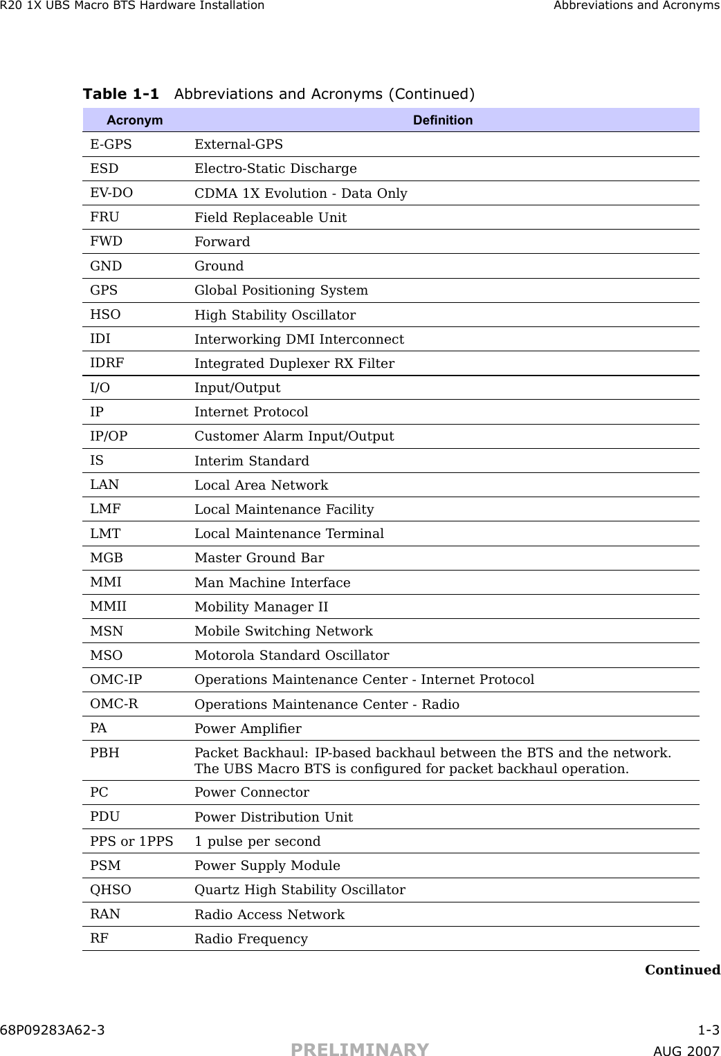 R20 1X UBS Macro B T S Hardw are Installation Abbreviations and Acron ymsTable 1 -1 Abbreviations and Acron yms (Continued)AcronymDenitionE -GPSExternal-GPSESDElectro-Static DischargeEV -DOCDMA 1X Evolution - Data OnlyFRUField Replaceable UnitFWDF orwardGNDGroundGPSGlobal P ositioning SystemHSOHigh Stability OscillatorIDIInterworking DMI InterconnectIDRFIntegrated Duplexer RX FilterI/O Input/OutputIPInternet ProtocolIP/OPCustomer Alarm Input/OutputISInterim StandardLANLocal Area NetworkLMFLocal Maintenance F acilityLMTLocal Maintenance T erminalMGBMaster Ground BarMMIMan Machine InterfaceMMIIMobility Manager IIMSNMobile Switching NetworkMSOMotorola Standard OscillatorOMC-IPOperations Maintenance Center - Internet ProtocolOMC-ROperations Maintenance Center - R adioP AP ower AmpliﬁerPBHP acket Backhaul: IP -based backhaul between the BTS and the network.The UBS Macro BTS is conﬁgured for packet backhaul operation.PC P ower ConnectorPDUP ower Distribution UnitPPS or 1PPS1 pulse per secondPSMP ower Supply ModuleQHSOQuartz High Stability OscillatorRANR adio Access NetworkRFR adio FrequencyContinued68P09283A62 -3 1 -3PRELIMINARY A UG 2007