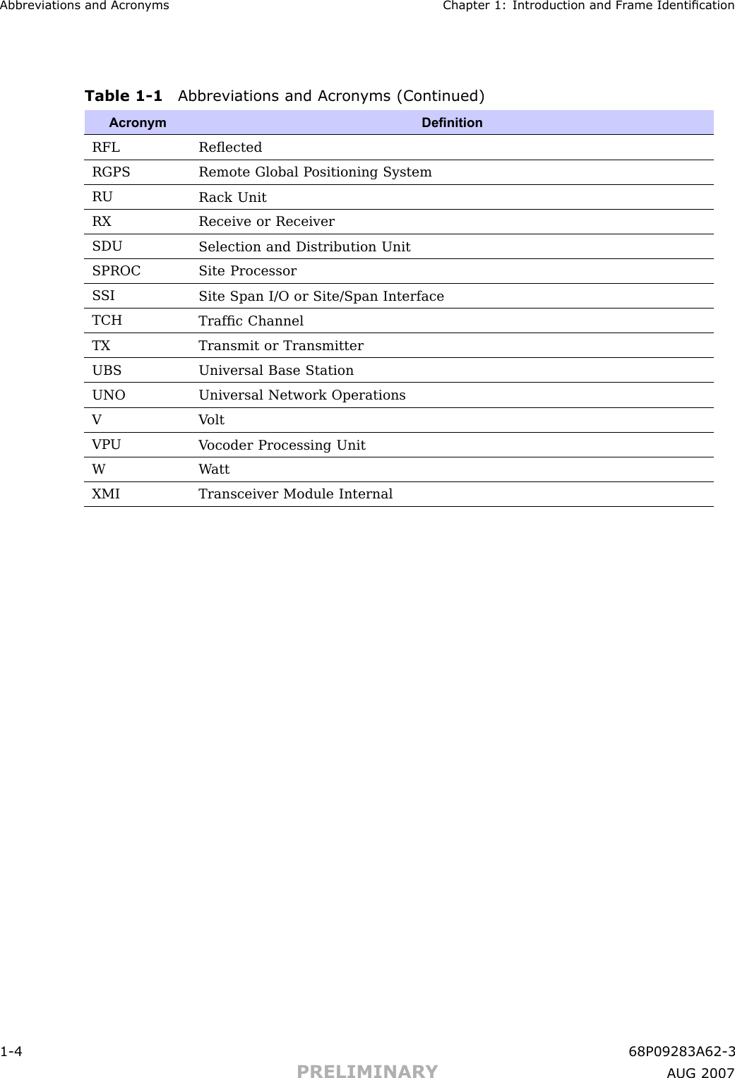 Abbreviations and Acron yms Chapter 1: Introduction and Fr ame IdenticationTable 1 -1 Abbreviations and Acron yms (Continued)AcronymDenitionRFLReﬂectedRGPSRemote Global P ositioning SystemRUR ack UnitRXReceive or ReceiverSDUSelection and Distribution UnitSPROC Site ProcessorS SISite Span I/O or Site/Span InterfaceTCHTrafﬁc ChannelTXTransmit or TransmitterUBSUniversal Base StationUNOUniversal Network OperationsVV oltVP UV ocoder Processing UnitW W attXMITransceiver Module Internal1 -4 68P09283A62 -3PRELIMINARY A UG 2007