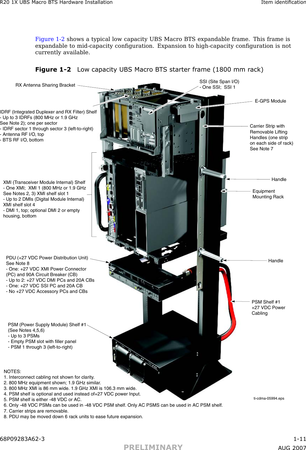 R20 1X UBS Macro B T S Hardw are Installation Item identicationFigure 1 -2 shows a typical low capacity UBS Macro BTS expandable frame. This frame isexpandable to mid -capacity conﬁguration. Expansion to high -capacity conﬁguration is notcurrently available.Figure 1 -2 Low capacit y UBS Macro B T S starter fr ame (1800 mm r ack)ti-cdma-05994.eps IDRF (Integrated Duplexer and RX Filter) Shelf- Up to 3 IDRFs (800 MHz or 1.9 GHzSee Note 2); one per sector- IDRF sector 1 through sector 3 (left-to-right) - Antenna RF I/O, top- BTS RF I/O, bottomSSI (Site Span I/O)- One SSI;  SSI 1RX Antenna Sharing BracketE-GPS ModuleXMI (Transceiver Module Internal) Shelf - One XMI;  XMI 1 (800 MHz or 1.9 GHz See Notes 2, 3) XMI shelf slot 1 - Up to 2 DMIs (Digital Module Internal) XMI shelf slot 4 - DMI 1, top; optional DMI 2 or empty  housing, bottom PDU (+27 VDC Power Distribution Unit) See Note 8 - One: +27 VDC XMI Power Connector (PC) and 90A Circuit Breaker (CB) - Up to 2: +27 VDC DMI PCs and 20A CBs - One: +27 VDC SSI PC and 20A CB - No +27 VDC Accessory PCs and CBs PSM (Power Supply Module) Shelf #1 (See Notes 4,5,6) - Up to 3 PSMs - Empty PSM slot with filler panel - PSM 1 through 3 (left-to-right) NOTES: 1. Interconnect cabling not shown for clarity. 2. 800 MHz equipment shown; 1.9 GHz similar. 3. 800 MHz XMI is 86 mm wide. 1.9 GHz XMI is 106.3 mm wide. 4. PSM shelf is optional and used instead of+27 VDC power Input. 5. PSM shelf is either -48 VDC or AC. 6. Only -48 VDC PSMs can be used in -48 VDC PSM shelf. Only AC PSMS can be used in AC PSM shelf. 7. Carrier strips are removable. 8. PDU may be moved down 6 rack units to ease future expansion. PSM Shelf #1 +27 VDC Power Cabling HandleEquipmentMounting RackHandleCarrier Strip with Removable Lifting Handles (one strip on each side of rack) See Note 7     68P09283A62 -3 1 -11PRELIMINARY A UG 2007