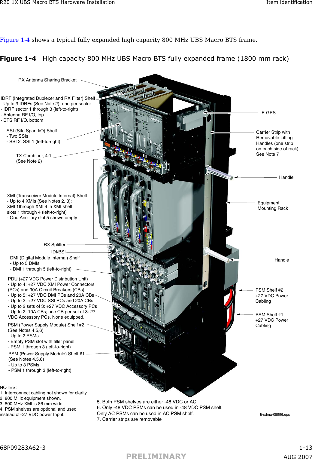 R20 1X UBS Macro B T S Hardw are Installation Item identicationFigure 1 -4 shows a typical fully expanded high capacity 800 MHz UBS Macro BTS frame.Figure 1 -4 High capacit y 800 MHz UBS Macro B T S fully expanded fr ame (1800 mm r ack)ti-cdma-05996.epsNOTES:1. Interconnect cabling not shown for clarity.2. 800 MHz equipment shown.3. 800 MHz XMI is 86 mm wide.4. PSM shelves are optional and used instead of+27 VDC power Input.PSM (Power Supply Module) Shelf #1(See Notes 4,5,6)- Up to 3 PSMs- PSM 1 through 3 (left-to-right)PSM (Power Supply Module) Shelf #2(See Notes 4,5,6)- Up to 2 PSMs- Empty PSM slot with filler panel- PSM 1 through 3 (left-to-right)PDU (+27 VDC Power Distribution Unit)- Up to 4: +27 VDC XMI Power Connectors(PCs) and 90A Circuit Breakers (CBs)- Up to 5: +27 VDC DMI PCs and 20A CBs- Up to 2: +27 VDC SSI PCs and 20A CBs- Up to 2 sets of 3: +27 VDC Accessory PCs- Up to 2: 10A CBs; one CB per set of 3+27VDC Accessory PCs. None equipped.DMI (Digital Module Internal) Shelf- Up to 5 DMIs- DMI 1 through 5 (left-to-right)RX SplitterRX Antenna Sharing BracketIDI/BSIXMI (Transceiver Module Internal) Shelf- Up to 4 XMIs (See Notes 2, 3); XMI 1through XMI 4 in XMI shelf slots 1 through 4 (left-to-right) - One Ancillary slot 5 shown emptyTX Combiner, 4:1(See Note 2)SSI (Site Span I/O) Shelf- Two SSIs- SSI 2, SSI 1 (left-to-right)IDRF (Integrated Duplexer and RX Filter) Shelf- Up to 3 IDRFs (See Note 2); one per sector- IDRF sector 1 through 3 (left-to-right) - Antenna RF I/O, top- BTS RF I/O, bottomCarrier Strip withRemovable LiftingHandles (one stripon each side of rack)See Note 7HandleE-GPSEquipmentMounting RackHandlePSM Shelf #2+27 VDC PowerCablingPSM Shelf #1+27 VDC PowerCabling5. Both PSM shelves are either -48 VDC or AC.6. Only -48 VDC PSMs can be used in -48 VDC PSM shelf. Only AC PSMs can be used in AC PSM shelf.7. Carrier strips are removable68P09283A62 -3 1 -13PRELIMINARY A UG 2007