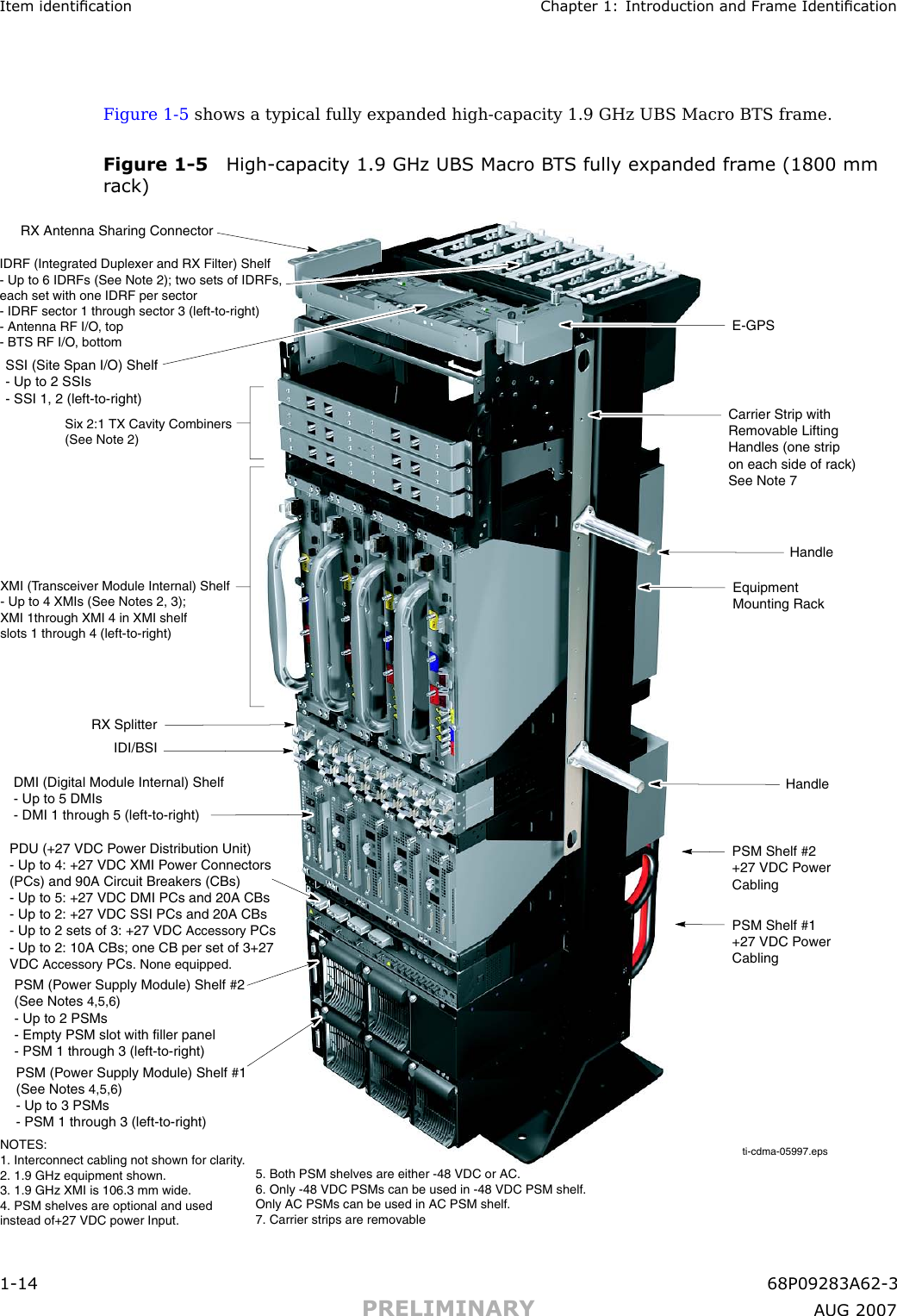 Item identication Chapter 1: Introduction and Fr ame IdenticationFigure 1 -5 shows a typical fully expanded high -capacity 1.9 GHz UBS Macro BTS frame.Figure 1 -5 High -capacit y 1.9 GHz UBS Macro B T S fully expanded fr ame (1800 mmr ack)ti-cdma-05997.epsPSM (Power Supply Module) Shelf #1(See Notes 4,5,6)- Up to 3 PSMs- PSM 1 through 3 (left-to-right)PSM (Power Supply Module) Shelf #2(See Notes 4,5,6)- Up to 2 PSMs- Empty PSM slot with filler panel- PSM 1 through 3 (left-to-right)PDU (+27 VDC Power Distribution Unit)- Up to 4: +27 VDC XMI Power Connectors(PCs) and 90A Circuit Breakers (CBs)- Up to 5: +27 VDC DMI PCs and 20A CBs- Up to 2: +27 VDC SSI PCs and 20A CBs- Up to 2 sets of 3: +27 VDC Accessory PCs- Up to 2: 10A CBs; one CB per set of 3+27VDC Accessory PCs. None equipped.DMI (Digital Module Internal) Shelf- Up to 5 DMIs- DMI 1 through 5 (left-to-right)RX SplitterRX Antenna Sharing ConnectorIDI/BSISSI (Site Span I/O) Shelf- Up to 2 SSIs- SSI 1, 2 (left-to-right)Carrier Strip withRemovable LiftingHandles (one stripon each side of rack)See Note 7HandleE-GPSEquipmentMounting RackHandlePSM Shelf #2+27 VDC PowerCablingPSM Shelf #1+27 VDC PowerCablingIDRF (Integrated Duplexer and RX Filter) Shelf- Up to 6 IDRFs (See Note 2); two sets of IDRFs,each set with one IDRF per sector - IDRF sector 1 through sector 3 (left-to-right) - Antenna RF I/O, top- BTS RF I/O, bottomSix 2:1 TX Cavity Combiners (See Note 2)XMI (Transceiver Module Internal) Shelf- Up to 4 XMIs (See Notes 2, 3); XMI 1through XMI 4 in XMI shelf slots 1 through 4 (left-to-right)NOTES:1. Interconnect cabling not shown for clarity.2. 1.9 GHz equipment shown.3. 1.9 GHz XMI is 106.3 mm wide.4. PSM shelves are optional and usedinstead of+27 VDC power Input.5. Both PSM shelves are either -48 VDC or AC.6. Only -48 VDC PSMs can be used in -48 VDC PSM shelf.Only AC PSMs can be used in AC PSM shelf.7. Carrier strips are removable1 -14 68P09283A62 -3PRELIMINARY A UG 2007