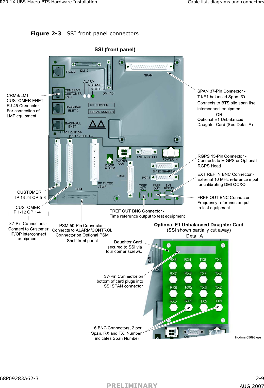 R20 1X UBS Macro B T S Hardw are Installation Cable list, diagr ams and connectorsFigure 2 -3 S SI front panel connectorsSSI (front pane l)CUST OMERIP 13-24 OP  5-8CUST OMERIP 1-12 OP  1-437-Pin Connectors -Connect to CustomerIP/OP  interconnectequipment.PSM 50-Pin Connector -Connects to ALARM/CONTROLConnector on Optional PSMShelf front panelRGPS 15-Pin Connector -Connects to E-GPS or OptionalRGPS HeadSP AN 37-P in Connector -T1/E1 balanced Span I/O.Connects to BTS site span lineinterconnect equipment-OR-Optional E1 UnbalancedDaughter Card (See Detail A) Detail AOptional E1 Unbalance d Daughter Card(SSI  sh own partially cut away)Dau ghter Cardsec ured to SSI  viafour corner scre ws.37-Pin C onnector onbottom o f card plugs intoSSI SP AN connector16 BNC Conn ectors , 2 perSpan , RX an d TX. Numberindicates S pan Numberti-cdma-05698.epsTREF OUT BNC Connector - Time reference o utput to  test equipmentFREF OUT BNC Connector - Frequenc y refere nce output to test equipmen tEXT REF IN BNC Connector - External 10 MH z reference input for calibrating DM I OCXOCRMS/LMT CUST OMER EN ET - RJ-45 ConnectorFor connection o f LMF equipment68P09283A62 -3 2 -9PRELIMINARY A UG 2007