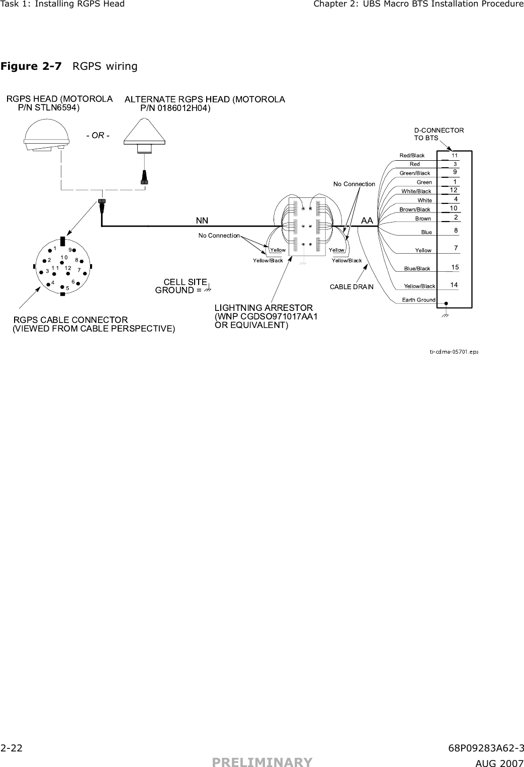 T ask 1: Installing RGPS Head Chapter 2: UBS Macro B T S Installation ProcedureFigure 2 -7 RGPS wiringBlue/BlackBlueYellow/BlackYellowGreen /BlackGreenWhite/Bla ckWhiteBrown/BlackBrown123456789101 1 12Earth Groun dRGPS C ABLE CO NNECTOR(VIEWED FROM CABLE PE RSPECTIVE)NN AACABLE DRAINLIGHTNING ARRESTOR(WNP CGDSO971017AA 1 OR E QUIVALENT)D-CONNECTORTO BTS11410241278159ALTERN ATE RGPS HEAD  (MOTOR OLAP/N 0186012H04)CELL SITE GRO UND = Red Red/Black 311YellowYellow/BlackYellowYellow/BlackNo ConnectionNo Connectionti-cdma-05701.epsRGPS H EAD (MOTORO LAP/N STLN6594)- OR -2 -22 68P09283A62 -3PRELIMINARY A UG 2007