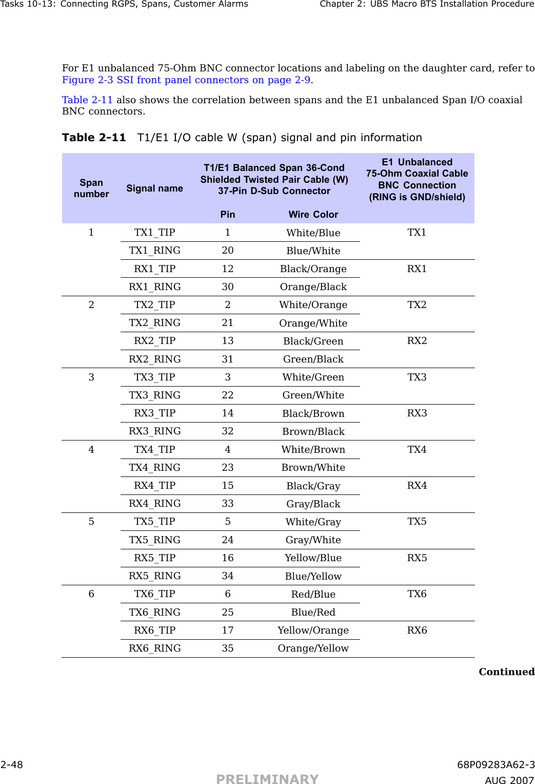 T asks 10 -13: Connecting RGPS , Spans, Customer Alarms Chapter 2: UBS Macro B T S Installation ProcedureF or E1 unbalanced 75 -Ohm BNC connector locations and labeling on the daughter card, refer toFigure 2 -3 S SI front panel connectors on page 2 - 9 .T able 2 -11 also shows the correlation between spans and the E1 unbalanced Span I/O coaxialBNC connectors.Table 2 -11 T1/E1 I/O cable W (span) signal and pin informationT1/E1 Balanced Span 36-CondShielded T wisted Pair Cable (W)37-Pin D-Sub ConnectorE1 Unbalanced75-Ohm Coaxial CableBNC Connection(RING is GND/shield)SpannumberSignal namePinW ire ColorTX1_TIP 1White/BlueTX1_RING 20Blue/WhiteTX1RX1_TIP 12Black/Orange1RX1_RING 30Orange/BlackRX1TX2_TIP 2White/OrangeTX2_RING 21Orange/WhiteTX2RX2_TIP 13Black/Green2RX2_RING 31Green/BlackRX2TX3_TIP 3White/GreenTX3_RING 22Green/WhiteTX3RX3_TIP 14Black/Brown3RX3_RING 32Brown/BlackRX3TX4_TIP 4White/BrownTX4_RING 23Brown/WhiteTX4RX4_TIP 15Black/Gray4RX4_RING 33Gray/BlackRX4TX5_TIP 5White/GrayTX5_RING 24Gray/WhiteTX5RX5_TIP16Y ellow/Blue5RX5_RING 34Blue/Y ellowRX5TX6_TIP 6Red/BlueTX6_RING 25Blue/RedTX6RX6_TIP 17Y ellow/Orange6RX6_RING 35Orange/Y ellowRX6Continued2 -48 68P09283A62 -3PRELIMINARY A UG 2007