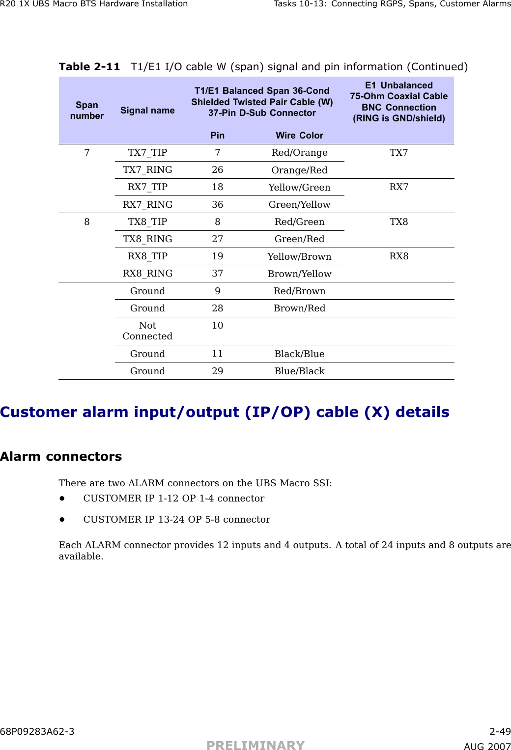 R20 1X UBS Macro B T S Hardw are Installation T asks 10 -13: Connecting RGPS , Spans, Customer AlarmsTable 2 -11 T1/E1 I/O cable W (span) signal and pin information (Continued)T1/E1 Balanced Span 36-CondShielded T wisted Pair Cable (W)37-Pin D-Sub ConnectorE1 Unbalanced75-Ohm Coaxial CableBNC Connection(RING is GND/shield)SpannumberSignal namePinW ire ColorTX7_TIP 7Red/OrangeTX7_RING 26Orange/RedTX7RX7_TIP18Y ellow/Green7RX7_RING 36Green/Y ellowRX7TX8_TIP 8Red/GreenTX8_RING 27Green/RedTX8RX8_TIP 19Y ellow/Brown8RX8_RING 37Brown/Y ellowRX8Ground9Red/BrownGround28Brown/RedNotConnected10Ground11Black/BlueGround29Blue/BlackCustomer alarm input/output (IP/OP) cable (X) detailsAlarm connectorsThere are two ALARM connectors on the UBS Macro S SI:•CUSTOMER IP 1 -12 OP 1 -4 connector•CUSTOMER IP 13 -24 OP 5 -8 connectorEach ALARM connector provides 12 inputs and 4 outputs. A total of 24 inputs and 8 outputs areavailable.68P09283A62 -3 2 -49PRELIMINARY A UG 2007