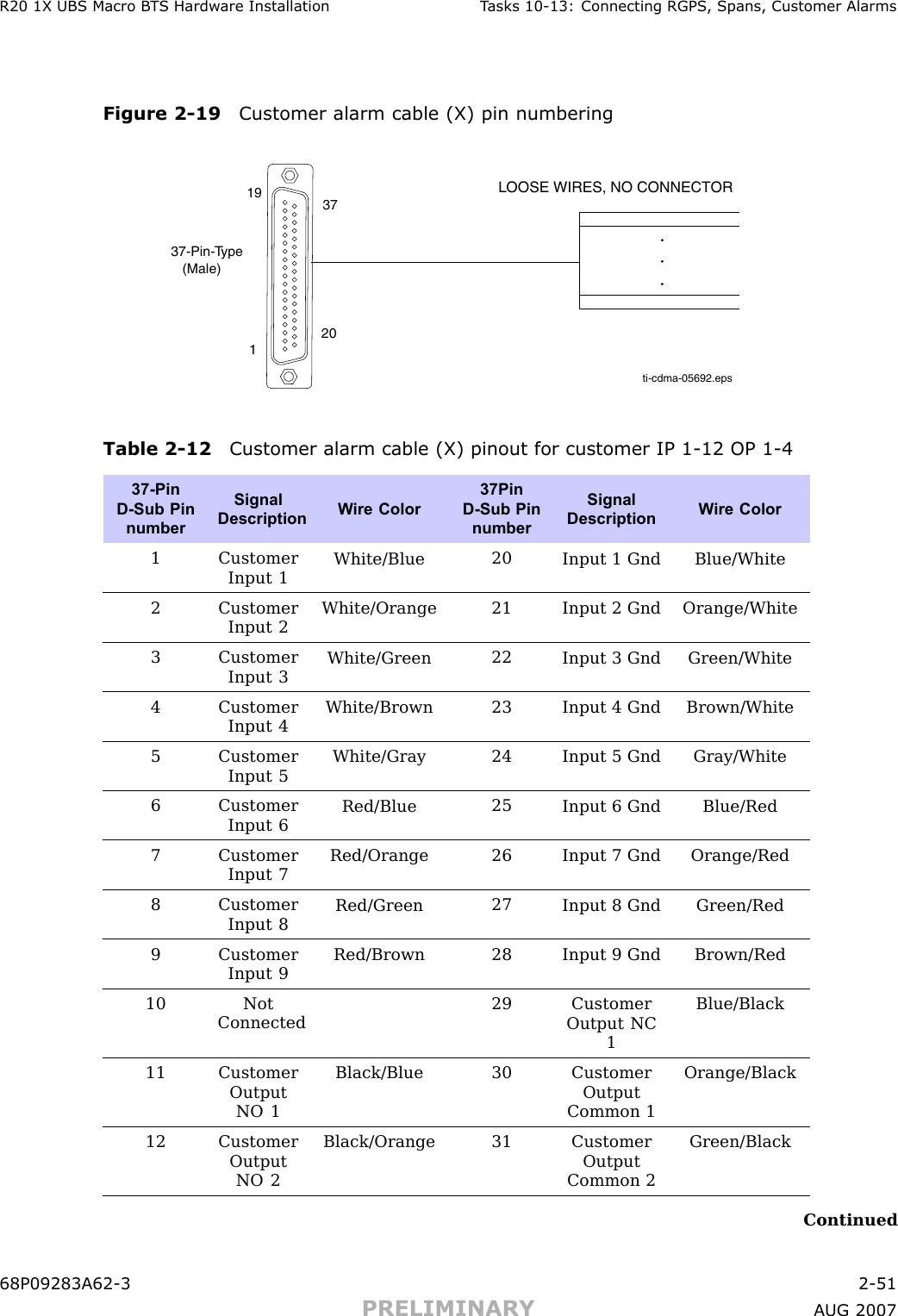 R20 1X UBS Macro B T S Hardw are Installation T asks 10 -13: Connecting RGPS , Spans, Customer AlarmsFigure 2 -19 Customer alarm cable (X) pin numberingti-cdma-05692.epsLOOSE WIRES, NO CONNECTOR37-Pin-Type   (Male)119 3720Table 2 -12 Customer alarm cable (X) pinout for customer IP 1 -12 OP 1 -437-PinD-Sub PinnumberSignalDescriptionW ire Color37PinD-Sub PinnumberSignalDescriptionW ire Color1 CustomerInput 1White/Blue20Input 1 Gnd Blue/White2 CustomerInput 2White/Orange21Input 2 Gnd Orange/White3 CustomerInput 3White/Green22Input 3 Gnd Green/White4 CustomerInput 4White/Brown23Input 4 Gnd Brown/White5CustomerInput 5White/Gray24Input 5 Gnd Gray/White6 CustomerInput 6Red/Blue25Input 6 Gnd Blue/Red7CustomerInput 7Red/Orange26Input 7 Gnd Orange/Red8 CustomerInput 8Red/Green27Input 8 Gnd Green/Red9 CustomerInput 9Red/Brown28Input 9 Gnd Brown/Red10NotConnected29 CustomerOutput NC1Blue/Black11 CustomerOutputNO 1Black/Blue30 CustomerOutputCommon 1Orange/Black12 CustomerOutputNO 2Black/Orange31 CustomerOutputCommon 2Green/BlackContinued68P09283A62 -3 2 -51PRELIMINARY A UG 2007