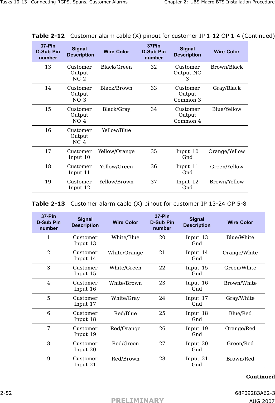 T asks 10 -13: Connecting RGPS , Spans, Customer Alarms Chapter 2: UBS Macro B T S Installation ProcedureTable 2 -12 Customer alarm cable (X) pinout for customer IP 1 -12 OP 1 -4 (Continued)37-PinD-Sub PinnumberSignalDescriptionW ire Color37PinD-Sub PinnumberSignalDescriptionW ire Color13 CustomerOutputNC 2Black/Green32 CustomerOutput NC3Brown/Black14 CustomerOutputNO 3Black/Brown33 CustomerOutputCommon 3Gray/Black15 CustomerOutputNO 4Black/Gray34 CustomerOutputCommon 4Blue/Y ellow16 CustomerOutputNC 4Y ellow/Blue17 CustomerInput 10Y ellow/Orange35 Input 10GndOrange/Y ellow18 CustomerInput 11Y ellow/Green36 Input 11GndGreen/Y ellow19 CustomerInput 12Y ellow/Brown37 Input 12GndBrown/Y ellowTable 2 -13 Customer alarm cable (X) pinout for customer IP 13 -24 OP 5 -837-PinD-Sub PinnumberSignalDescriptionW ire Color37-PinD-Sub PinnumberSignalDescriptionW ire Color1 CustomerInput 13White/Blue20 Input 13GndBlue/White2 CustomerInput 14White/Orange21 Input 14GndOrange/White3 CustomerInput 15White/Green22 Input 15GndGreen/White4 CustomerInput 16White/Brown23 Input 16GndBrown/White5CustomerInput 17White/Gray24 Input 17GndGray/White6 CustomerInput 18Red/Blue25 Input 18GndBlue/Red7CustomerInput 19Red/Orange26 Input 19GndOrange/Red8 CustomerInput 20Red/Green27 Input 20GndGreen/Red9 CustomerInput 21Red/Brown28 Input 21GndBrown/RedContinued2 -52 68P09283A62 -3PRELIMINARY A UG 2007