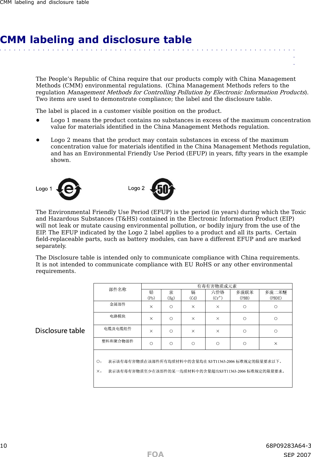 CMM labeling and disclosure tableCMM labeling and disclosure table■■■■■■■■■■■■■■■■■■■■■■■■■■■■■■■■■■■■■■■■■■■■■■■■■■■■■■■■■■■■■■■■The P eople’s Republic of China require that our products comply with China ManagementMethods (CMM) environmental regulations. (China Management Methods refers to theregulationManagement Methods for Controlling P ollution by Electronic Information Products).T wo items are used to demonstrate compliance; the label and the disclosure table.The label is placed in a customer visible position on the product.•Logo 1 means the product contains no substances in excess of the maximum concentrationvalue for materials identiﬁed in the China Management Methods regulation.•Logo 2 means that the product may contain substances in excess of the maximumconcentration value for materials identiﬁed in the China Management Methods regulation,and has an Environmental Friendly Use P eriod (EFUP) in years, ﬁfty years in the exampleshown.Logo 1 Logo 2The Environmental Friendly Use P eriod (EFUP) is the period (in years) during which the T oxicand Hazardous Substances (T&amp;HS) contained in the Electronic Information Product (EIP)will not leak or mutate causing environmental pollution, or bodily injury from the use of theEIP . The EFUP indicated by the Logo 2 label applies to a product and all its parts. Certainﬁeld -replaceable parts, such as battery modules, can have a different EFUP and are markedseparately .The Disclosure table is intended only to communicate compliance with China requirements.It is not intended to communicate compliance with EU RoHS or any other environmentalrequirements.10 68P09283A64 -3FOA SEP 2007