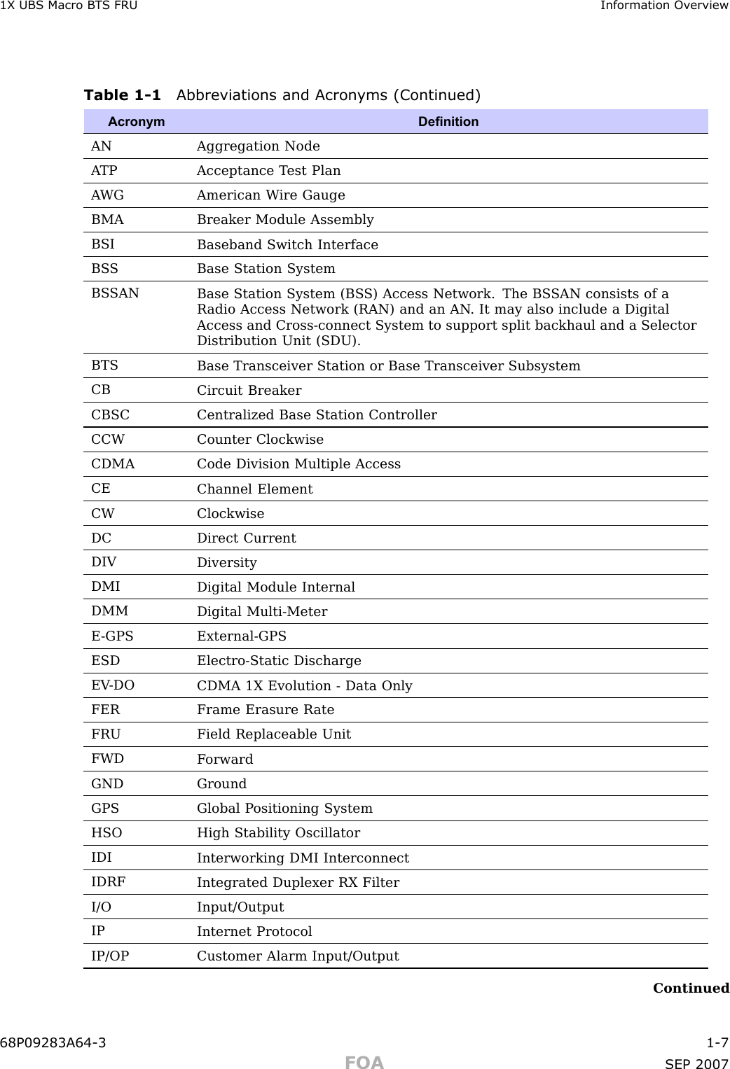 1X UBS Macro B T S FRU Information Ov erviewTable 1 -1 Abbreviations and Acron yms (Continued)AcronymDenitionANAggregation NodeA TPAcceptance T est PlanA WG American W ire GaugeBMABreaker Module AssemblyBSIBaseband Switch InterfaceBS S Base Station SystemBS SANBase Station System (BS S) Access Network. The BS SAN consists of aR adio Access Network (RAN) and an AN . It may also include a DigitalAccess and Cross-connect System to support split backhaul and a SelectorDistribution Unit (SDU).BTSBase Transceiver Station or Base Transceiver SubsystemCBCircuit BreakerCBSCCentralized Base Station ControllerCCWCounter ClockwiseCDMACode Division Multiple AccessCEChannel ElementCWClockwiseDC Direct CurrentDIVDiversityDMIDigital Module InternalDMMDigital Multi-MeterE -GPSExternal-GPSESDElectro-Static DischargeEV -DOCDMA 1X Evolution - Data OnlyFER Frame Erasure R ateFRUField Replaceable UnitFWDF orwardGNDGroundGPSGlobal P ositioning SystemHSOHigh Stability OscillatorIDIInterworking DMI InterconnectIDRFIntegrated Duplexer RX FilterI/O Input/OutputIPInternet ProtocolIP/OPCustomer Alarm Input/OutputContinued68P09283A64 -3 1 -7FOA SEP 2007