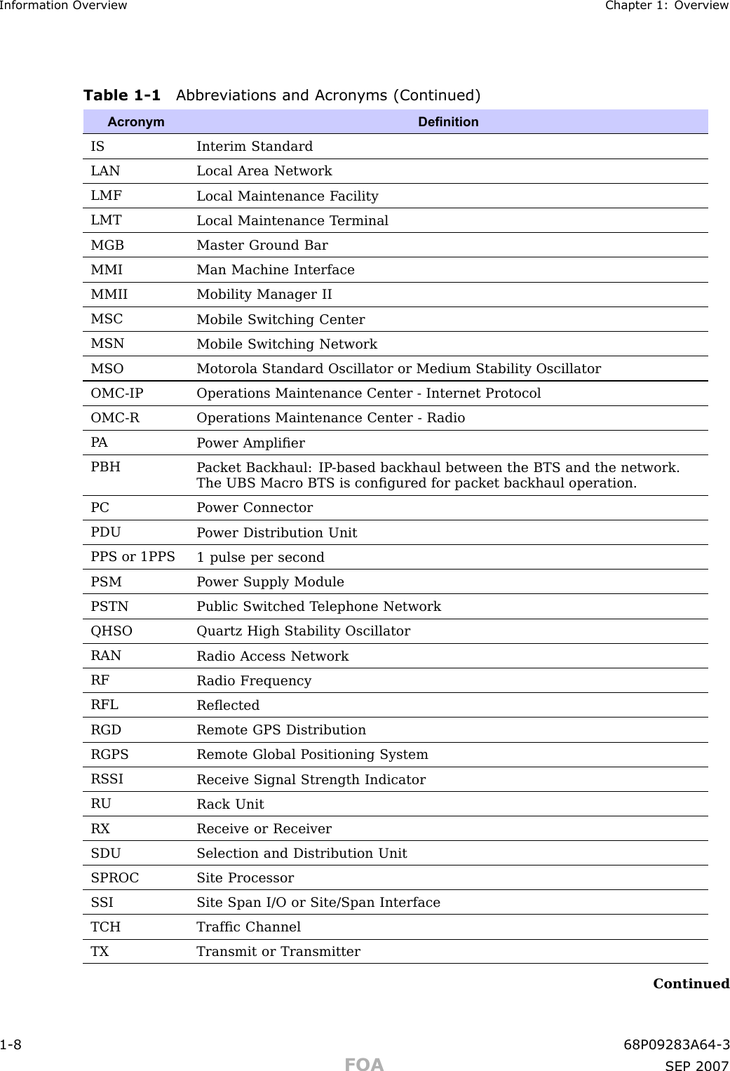 Information Ov erview Chapter 1: Ov erviewTable 1 -1 Abbreviations and Acron yms (Continued)AcronymDenitionISInterim StandardLANLocal Area NetworkLMFLocal Maintenance F acilityLMTLocal Maintenance T erminalMGBMaster Ground BarMMIMan Machine InterfaceMMIIMobility Manager IIMSCMobile Switching CenterMSNMobile Switching NetworkMSOMotorola Standard Oscillator or Medium Stability OscillatorOMC-IPOperations Maintenance Center - Internet ProtocolOMC-ROperations Maintenance Center - R adioP AP ower AmpliﬁerPBHP acket Backhaul: IP -based backhaul between the BTS and the network.The UBS Macro BTS is conﬁgured for packet backhaul operation.PC P ower ConnectorPDUP ower Distribution UnitPPS or 1PPS1 pulse per secondPSMP ower Supply ModulePSTNPublic Switched T elephone NetworkQHSOQuartz High Stability OscillatorRANR adio Access NetworkRFR adio FrequencyRFLReﬂectedRGDRemote GPS DistributionRGPSRemote Global P ositioning SystemRS SIReceive Signal Strength IndicatorRUR ack UnitRXReceive or ReceiverSDUSelection and Distribution UnitSPROC Site ProcessorS SISite Span I/O or Site/Span InterfaceTCHTrafﬁc ChannelTXTransmit or TransmitterContinued1 -8 68P09283A64 -3FOA SEP 2007