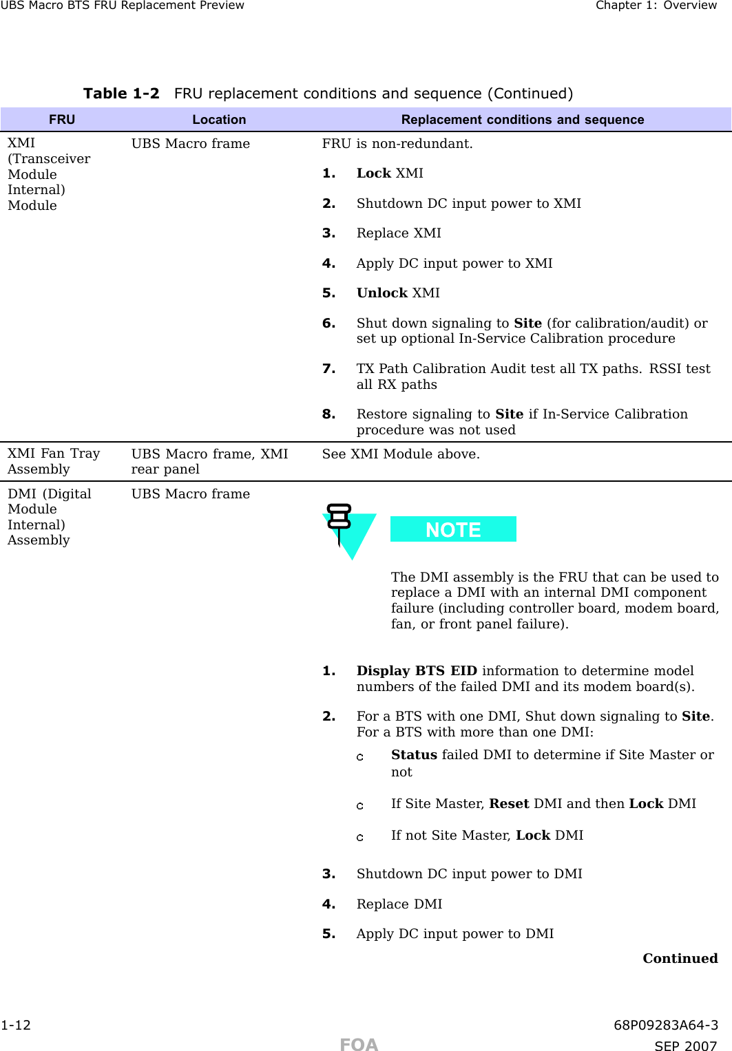 UBS Macro B T S FRU R eplacement Preview Chapter 1: Ov erviewTable 1 -2 FRU replacement conditions and sequence (Continued)FRU Location Replacement conditions and sequenceXMI(TransceiverModuleInternal)ModuleUBS Macro frame FRU is non-redundant.1. Lock XMI2. Shutdown DC input power to XMI3. Replace XMI4. Apply DC input power to XMI5. Unlock XMI6. Shut down signaling to Site (for calibration/audit) orset up optional In-Service Calibration procedure7. TX P ath Calibration Audit test all TX paths. RS SI testall RX paths8. Restore signaling to Site if In-Service Calibrationprocedure was not usedXMI F an TrayAssemblyUBS Macro frame, XMIrear panelSee XMI Module above.DMI (DigitalModuleInternal)AssemblyUBS Macro frameThe DMI assembly is the FRU that can be used toreplace a DMI with an internal DMI componentfailure (including controller board, modem board,fan, or front panel failure).1. Display BTS EID information to determine modelnumbers of the failed DMI and its modem board(s).2. F or a BTS with one DMI, Shut down signaling to Site .F or a BTS with more than one DMI:Status failed DMI to determine if Site Master ornotIf Site Master , Reset DMI and then Lock DMIIf not Site Master , Lock DMI3. Shutdown DC input power to DMI4. Replace DMI5. Apply DC input power to DMIContinued1 -12 68P09283A64 -3FOA SEP 2007