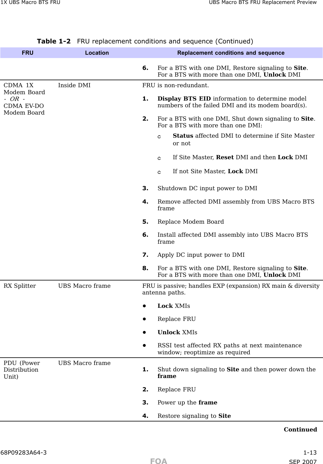 1X UBS Macro B T S FRU UBS Macro B T S FRU R eplacement PreviewTable 1 -2 FRU replacement conditions and sequence (Continued)FRU Location Replacement conditions and sequence6. F or a BTS with one DMI, Restore signaling to Site .F or a BTS with more than one DMI, Unlock DMICDMA 1XModem Board- OR -CDMA EV -DOModem BoardInside DMI FRU is non-redundant.1. Display BTS EID information to determine modelnumbers of the failed DMI and its modem board(s).2. F or a BTS with one DMI, Shut down signaling to Site .F or a BTS with more than one DMI:Status affected DMI to determine if Site Masteror notIf Site Master , Reset DMI and then Lock DMIIf not Site Master , Lock DMI3. Shutdown DC input power to DMI4. Remove affected DMI assembly from UBS Macro BTSframe5. Replace Modem Board6. Install affected DMI assembly into UBS Macro BTSframe7. Apply DC input power to DMI8. F or a BTS with one DMI, Restore signaling to Site .F or a BTS with more than one DMI, Unlock DMIRX Splitter UBS Macro frame FRU is passive; handles EXP (expansion) RX main &amp; diversityantenna paths.•Lock XMIs•Replace FRU•Unlock XMIs•RS SI test affected RX paths at next maintenancewindow; reoptimize as requiredPDU (P owerDistributionUnit)UBS Macro frame1. Shut down signaling to Site and then power down theframe2. Replace FRU3. P ower up the frame4. Restore signaling to SiteContinued68P09283A64 -3 1 -13FOA SEP 2007