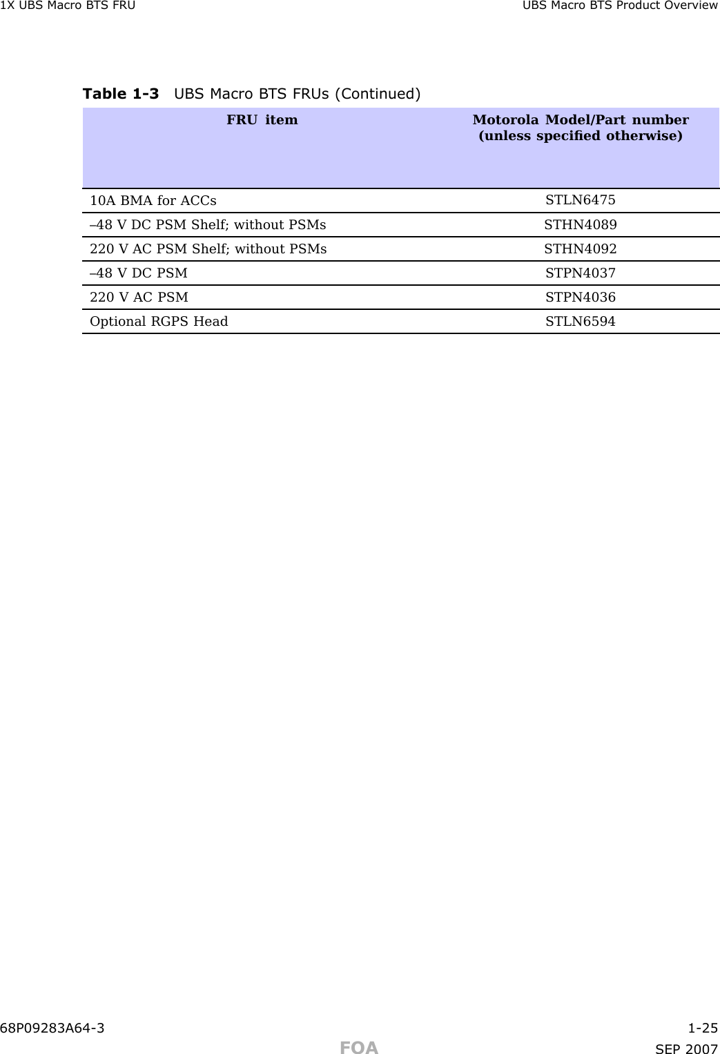 1X UBS Macro B T S FRU UBS Macro B T S Product Ov erviewTable 1 -3 UBS Macro B T S FRUs (Continued)FRU item Motorola Model/P art number(unless speciﬁed otherwise)10A BMA for ACCsSTLN6475–48 V DC PSM Shelf; without PSMsSTHN4089220 V AC PSM Shelf; without PSMsSTHN4092–48 V DC PSM STPN4037220 V AC PSM STPN4036Optional RGPS HeadSTLN659468P09283A64 -3 1 -25FOA SEP 2007