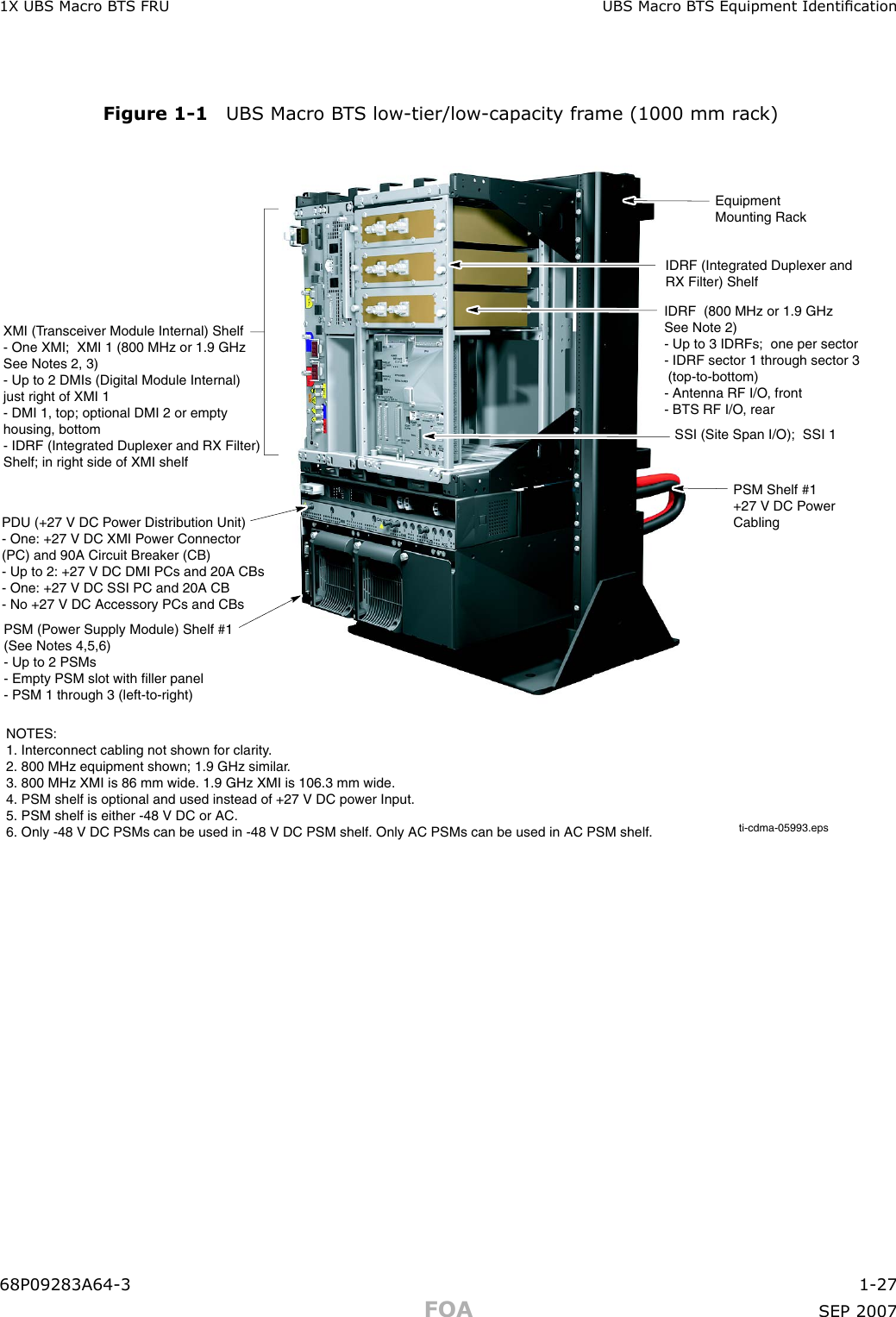 1X UBS Macro B T S FRU UBS Macro B T S Equipment IdenticationFigure 1 -1 UBS Macro B T S low -tier/low -capacit y fr ame (1000 mm r ack)ti-cdma-05993.epsIDRF (Integrated Duplexer and RX Filter) ShelfSSI (Site Span I/O);  SSI 1XMI (Transceiver Module Internal) Shelf- One XMI;  XMI 1 (800 MHz or 1.9 GHzSee Notes 2, 3) - Up to 2 DMIs (Digital Module Internal)just right of XMI 1- DMI 1, top; optional DMI 2 or empty housing, bottom- IDRF (Integrated Duplexer and RX Filter)Shelf; in right side of XMI shelfPDU (+27 V DC Power Distribution Unit)- One: +27 V DC XMI Power Connector(PC) and 90A Circuit Breaker (CB)- Up to 2: +27 V DC DMI PCs and 20A CBs- One: +27 V DC SSI PC and 20A CB- No +27 V DC Accessory PCs and CBsPSM (Power Supply Module) Shelf #1(See Notes 4,5,6)- Up to 2 PSMs- Empty PSM slot with filler panel- PSM 1 through 3 (left-to-right)NOTES:1. Interconnect cabling not shown for clarity.2. 800 MHz equipment shown; 1.9 GHz similar.3. 800 MHz XMI is 86 mm wide. 1.9 GHz XMI is 106.3 mm wide.4. PSM shelf is optional and used instead of +27 V DC power Input.5. PSM shelf is either -48 V DC or AC.6. Only -48 V DC PSMs can be used in -48 V DC PSM shelf. Only AC PSMs can be used in AC PSM shelf.PSM Shelf #1+27 V DC PowerCablingEquipmentMounting RackIDRF  (800 MHz or 1.9 GHzSee Note 2)- Up to 3 IDRFs;  one per sector- IDRF sector 1 through sector 3 (top-to-bottom) - Antenna RF I/O, front- BTS RF I/O, rear68P09283A64 -3 1 -27FOA SEP 2007