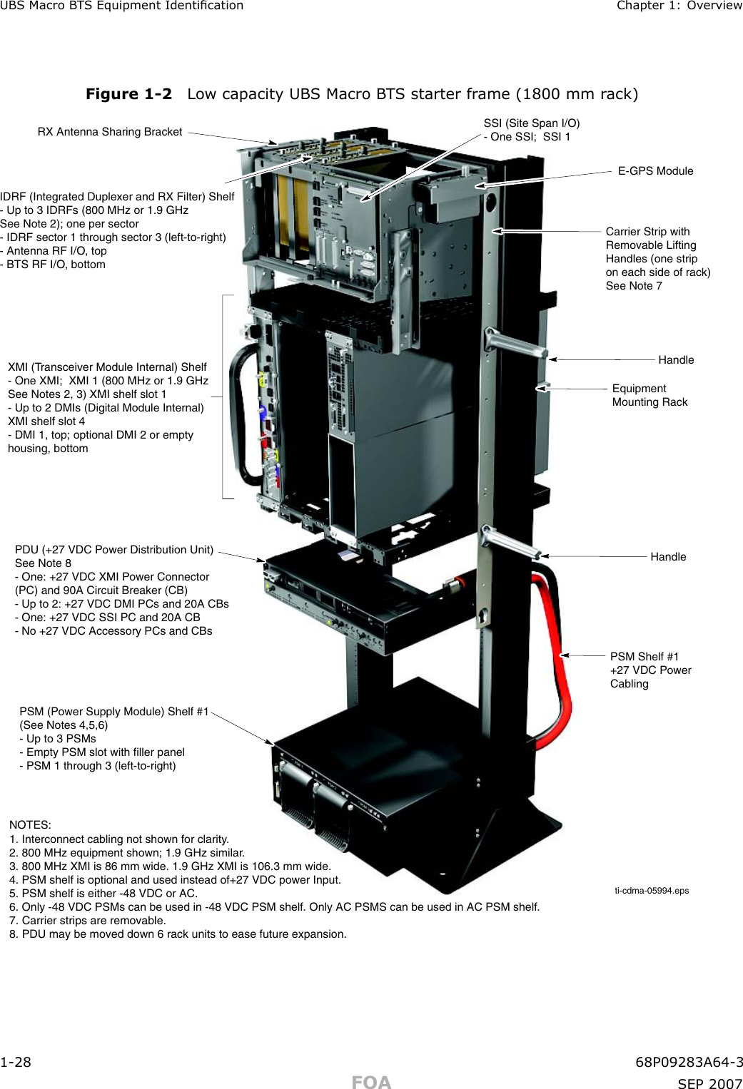 UBS Macro B T S Equipment Identication Chapter 1: Ov erviewFigure 1 -2 Low capacit y UBS Macro B T S starter fr ame (1800 mm r ack)ti-cdma-05994.eps IDRF (Integrated Duplexer and RX Filter) Shelf- Up to 3 IDRFs (800 MHz or 1.9 GHzSee Note 2); one per sector- IDRF sector 1 through sector 3 (left-to-right) - Antenna RF I/O, top- BTS RF I/O, bottomSSI (Site Span I/O)- One SSI;  SSI 1RX Antenna Sharing BracketE-GPS ModuleXMI (Transceiver Module Internal) Shelf - One XMI;  XMI 1 (800 MHz or 1.9 GHz See Notes 2, 3) XMI shelf slot 1 - Up to 2 DMIs (Digital Module Internal) XMI shelf slot 4 - DMI 1, top; optional DMI 2 or empty  housing, bottom PDU (+27 VDC Power Distribution Unit) See Note 8 - One: +27 VDC XMI Power Connector (PC) and 90A Circuit Breaker (CB) - Up to 2: +27 VDC DMI PCs and 20A CBs - One: +27 VDC SSI PC and 20A CB - No +27 VDC Accessory PCs and CBs PSM (Power Supply Module) Shelf #1 (See Notes 4,5,6) - Up to 3 PSMs - Empty PSM slot with filler panel - PSM 1 through 3 (left-to-right) NOTES: 1. Interconnect cabling not shown for clarity. 2. 800 MHz equipment shown; 1.9 GHz similar. 3. 800 MHz XMI is 86 mm wide. 1.9 GHz XMI is 106.3 mm wide. 4. PSM shelf is optional and used instead of+27 VDC power Input. 5. PSM shelf is either -48 VDC or AC. 6. Only -48 VDC PSMs can be used in -48 VDC PSM shelf. Only AC PSMS can be used in AC PSM shelf. 7. Carrier strips are removable. 8. PDU may be moved down 6 rack units to ease future expansion. PSM Shelf #1 +27 VDC Power Cabling HandleEquipmentMounting RackHandleCarrier Strip with Removable Lifting Handles (one strip on each side of rack) See Note 7     1 -28 68P09283A64 -3FOA SEP 2007