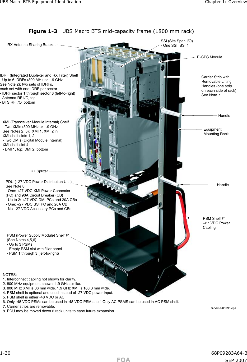 UBS Macro B T S Equipment Identication Chapter 1: Ov erviewFigure 1 -3 UBS Macro B T S mid -capacit y fr ame (1800 mm r ack)ti-cdma-05995.epsIDRF (Integrated Duplexer and RX Filter) Shelf- Up to 6 IDRFs (800 MHz or 1.9 GHzSee Note 2); two sets of IDRFs,each set with one IDRF per sector- IDRF sector 1 through sector 3 (left-to-right) - Antenna RF I/O, top- BTS RF I/O, bottomSSI (Site Span I/O)- One SSI; SSI 1XMI (Transceiver Module Internal) Shelf- Two XMIs (800 MHz or 1.9 GHzSee Notes 2, 3);  XMI 1, XMI 2 in XMI shelf slots 1, 2- Two DMIs (Digital Module Internal)XMI shelf slot 4- DMI 1, top; DMI 2, bottomPDU (+27 VDC Power Distribution Unit)See Note 8- One: +27 VDC XMI Power Connector(PC) and 90A Circuit Breaker (CB)- Up to 2: +27 VDC DMI PCs and 20A CBs- One: +27 VDC SSI PC and 20A CB- No +27 VDC Accessory PCs and CBsPSM (Power Supply Module) Shelf #1(See Notes 4,5,6)- Up to 3 PSMs- Empty PSM slot with filler panel- PSM 1 through 3 (left-to-right)NOTES:1. Interconnect cabling not shown for clarity.2. 800 MHz equipment shown; 1.9 GHz similar.3. 800 MHz XMI is 86 mm wide. 1.9 GHz XMI is 106.3 mm wide.4. PSM shelf is optional and used instead of+27 VDC power Input.5. PSM shelf is either -48 VDC or AC.6. Only -48 VDC PSMs can be used in -48 VDC PSM shelf. Only AC PSMS can be used in AC PSM shelf.7. Carrier strips are removable.8. PDU may be moved down 6 rack units to ease future expansion.PSM Shelf #1+27 VDC PowerCablingHandleEquipmentMounting RackHandleCarrier Strip withRemovable LiftingHandles (one stripon each side of rack)See Note 7RX SplitterRX Antenna Sharing BracketE-GPS Module 1 -30 68P09283A64 -3FOA SEP 2007