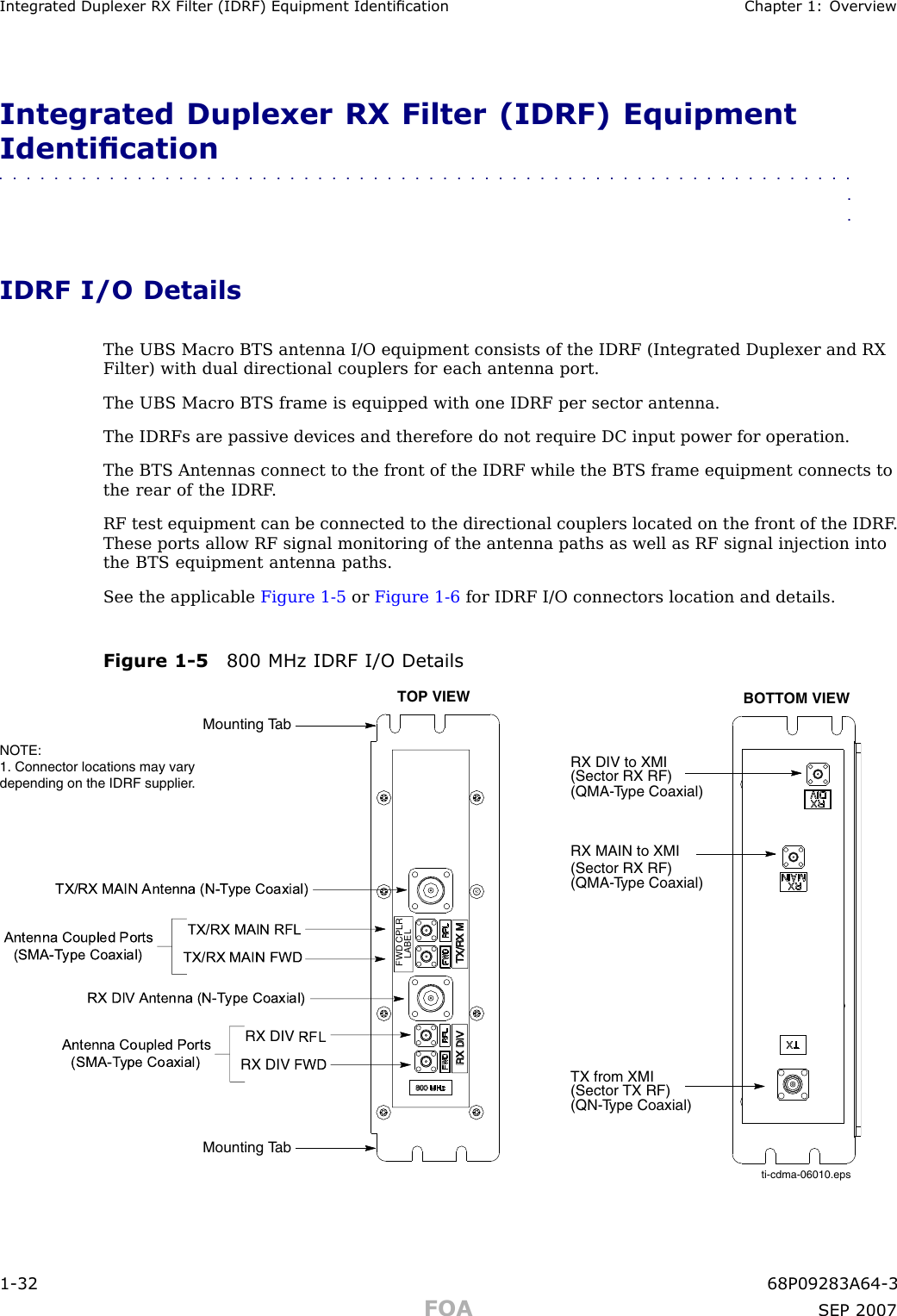 Integr ated Duplex er RX Filter (IDRF) Equipment Identication Chapter 1: Ov erviewIntegrated Duplexer RX Filter (IDRF) EquipmentIdentication■■■■■■■■■■■■■■■■■■■■■■■■■■■■■■■■■■■■■■■■■■■■■■■■■■■■■■■■■■■■■■■■IDRF I/O DetailsThe UBS Macro BTS antenna I/O equipment consists of the IDRF (Integrated Duplexer and RXFilter) with dual directional couplers for each antenna port.The UBS Macro BTS frame is equipped with one IDRF per sector antenna.The IDRFs are passive devices and therefore do not require DC input power for operation.The BTS Antennas connect to the front of the IDRF while the BTS frame equipment connects tothe rear of the IDRF .RF test equipment can be connected to the directional couplers located on the front of the IDRF .These ports allow RF signal monitoring of the antenna paths as well as RF signal injection intothe BTS equipment antenna paths.See the applicable Figure 1 -5 or Figure 1 -6 for IDRF I/O connectors location and details.Figure 1 -5 800 MHz IDRF I/O DetailsTOP VIEW BOTTOM VIEWRX DIV to XMI(QMA-Type Coaxial)TX from XMI (Sector TX RF) (QN-Type Coaxial)RX MAIN to XMI (QMA-Type Coaxial)ti-cdma-06010.epsTX/RX MAIN Antenna (N-T ype Coaxial)Antenna Coupled Ports   (SMA-Type Coaxial)TX/RX MAIN RFLTX/RX MAIN FWDAntenna Coupled Ports   (SMA-Type Coaxial)RX DIV RFLRX DIV FWDRX DIV Antenna (N-T ype Coaxial)(Sector RX RF) (Sector RX RF) TX/RX MRX DIVFWD CPLR   LABELMounting TabMounting TabNOTE:1. Connector locations may vary depending on the IDRF supplier.1 -32 68P09283A64 -3FOA SEP 2007