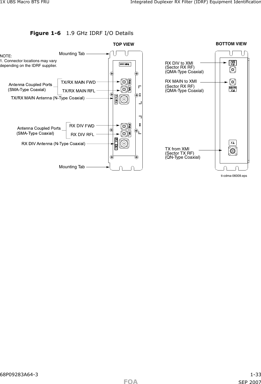 1X UBS Macro B T S FRU Integr ated Duplex er RX Filter (IDRF) Equipment IdenticationFigure 1 -6 1.9 GHz IDRF I/O DetailsTOP VIEW BOTTOM VIEWRX DIV to XMI(QMA-Type Coaxial)TX from XMI (Sector TX RF) (QN-Type Coaxial)RX MAIN to XMI (QMA-Type Coaxial)ti-cdma-06009.epsTX/RX MAIN Antenna (N-T ype Coaxial)Antenna Coupled Ports(SMA-Type Coaxial)RX DIV RFLRX DIV FWDAntenna Coupled Ports(SMA-Type Coaxial) TX/RX MAIN RFLTX/RX MAIN FWDRX DIV Antenna (N-T ype Coaxial)Mounting Tab(Sector RX RF) (Sector RX RF) Mounting TabNOTE:1. Connector locations may vary depending on the IDRF supplier.68P09283A64 -3 1 -33FOA SEP 2007