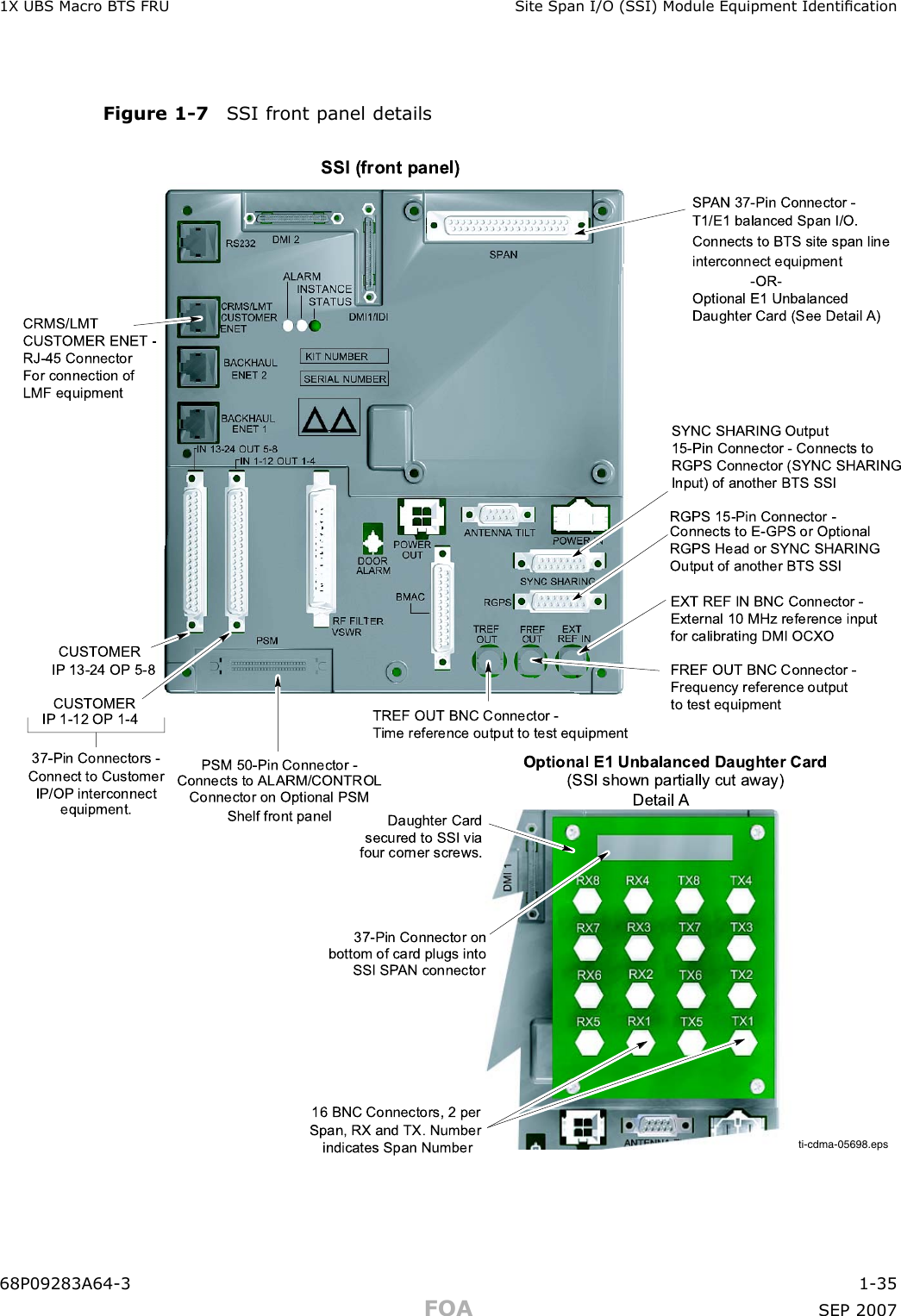 1X UBS Macro B T S FRU Site Span I/O (S SI) Module Equipment IdenticationFigure 1 -7 S SI front panel detailsSSI (front pane l)CUST OMERIP 13-24 OP  5-8CUST OMERIP 1-12 OP  1-437-Pin Connectors -Connect to CustomerIP/OP  interconnectequipment.PSM 50-Pin Connector -Connects to ALARM/CONTROLConnector on Optional PSMShelf front panelRGPS 15-Pin Connector -Connects to E-GPS or OptionalRGPS Head or SYNC SHARING Output of another BTS SSISP AN 37-P in Connector -T1/E1 balanced Span I/O.Connects to BTS site span lineinterconnect equipment-OR-Optional E1 UnbalancedDaughter Card (See Detail A) Detail AOptional E1 Unbalanced Daughter Card(SSI  sh own partially cut away)Dau ghter Cardsec ured to SSI  viafour corner scre ws.37-Pin C onnector onbottom o f card plugs intoSSI SP AN connector16 BNC Conn ectors , 2 perSpan , RX an d TX. Numberindicates S pan Numberti-cdma-05698.epsTREF OUT BNC Connector - Time reference o utput to  test equipmentFREF OUT BNC Connector - Frequenc y refere nce output to test equipmen tEXT REF IN BNC Connector - External 10 MH z reference input for calibrating DM I OCXOCRMS/LMT CUST OMER EN ET - RJ-45 ConnectorFor connection o f LMF equipmentSYNC SHARING Output 15-Pin Connector - Connects to RGPS Connector (SYNC SHARING Input) of another BTS SSI68P09283A64 -3 1 -35FOA SEP 2007