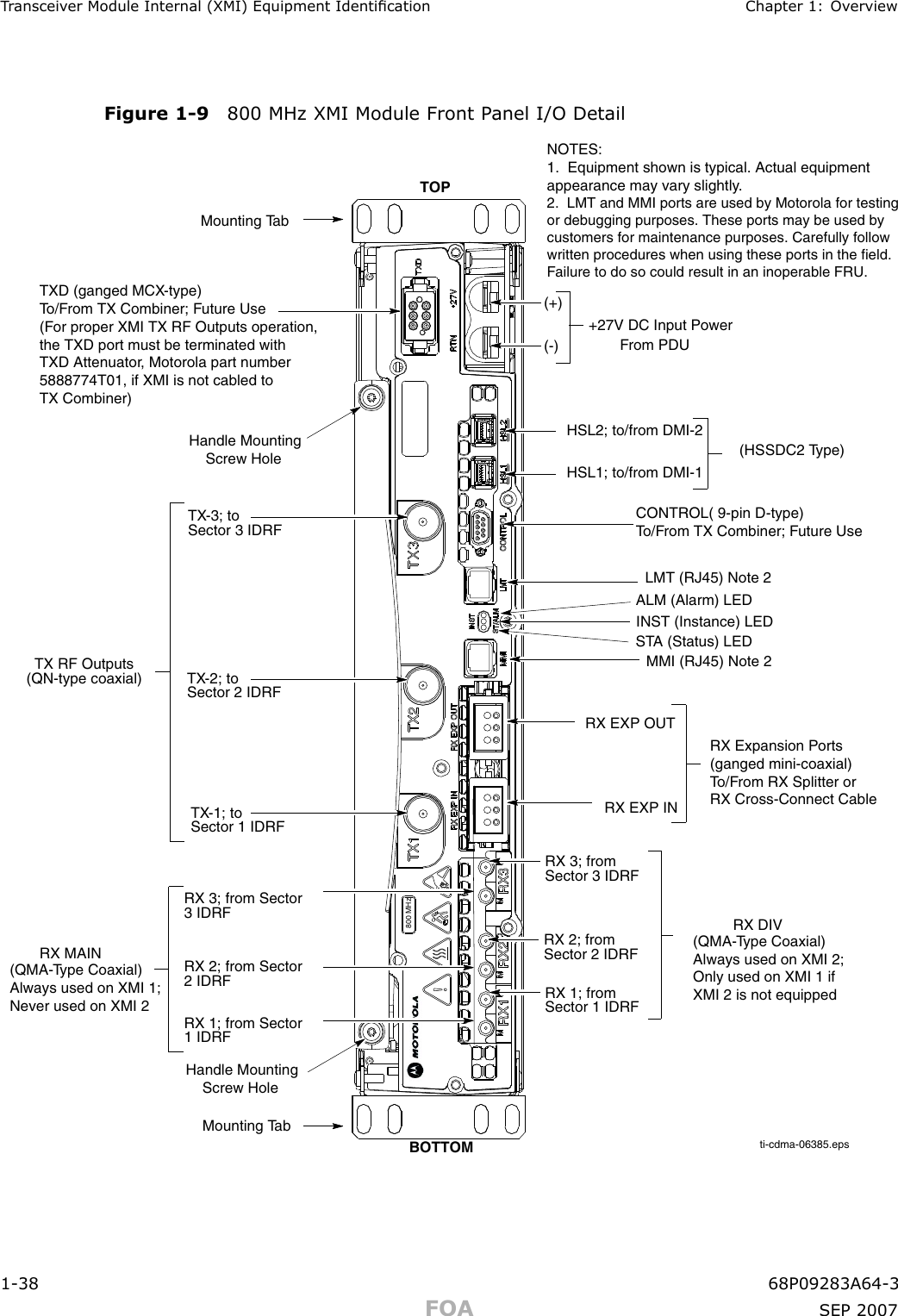 T r ansceiv er Module Internal (XMI) Equipment Identication Chapter 1: Ov erviewFigure 1 -9 800 MHz XMI Module Front P anel I/O Detail800 MHzti-cdma-06385.epsMounting TabRX EXP INRX EXP OUTTOP  MMI (RJ45) Note 2(+)(-)+27V DC Input Power From PDUHSL2; to/from DMI-2(HSSDC2 Type)  HSL1; to/from DMI-1RX DIVRX 1; from Sector 1 IDRFRX 2; from Sector 2 IDRFRX 3; from Sector 3 IDRF       RX MAINRX 1; from Sector 1 IDRFRX 2; from Sector 2 IDRFRX 3; from Sector 3 IDRFTX-3; to Sector 3 IDRFTX-2; to Sector 2 IDRFTX-1; to Sector 1 IDRFHandle Mounting    Screw Hole  TX RF Outputs (QN-type coaxial) Mounting TabBOTTOMNOTES:1.  Equipment shown is typical. Actual equipment appearance may vary slightly.2.  LMT and MMI ports are used by Motorola for testing or debugging purposes. These ports may be used by customers for maintenance purposes. Carefully follow written procedures when using these ports in the field. Failure to do so could result in an inoperable FRU.Handle Mounting    Screw HoleTXD (ganged MCX-type)To/From TX Combiner; Future Use (For proper XMI TX RF Outputs operation, the TXD port must be terminated with TXD Attenuator, Motorola part number 5888774T01, if XMI is not cabled to TX Combiner)(QMA-Type Coaxial)Always used on XMI 1; Never used on XMI 2 (QMA-Type Coaxial)Always used on XMI 2; Only used on XMI 1 if XMI 2 is not equippedRX Expansion Ports (ganged mini-coaxial) To/From RX Splitter orRX Cross-Connect CableCONTROL( 9-pin D-type) To/From TX Combiner; Future UseALM (Alarm) LEDSTA (Status) LEDINST (Instance) LED  LMT (RJ45) Note 21 -38 68P09283A64 -3FOA SEP 2007