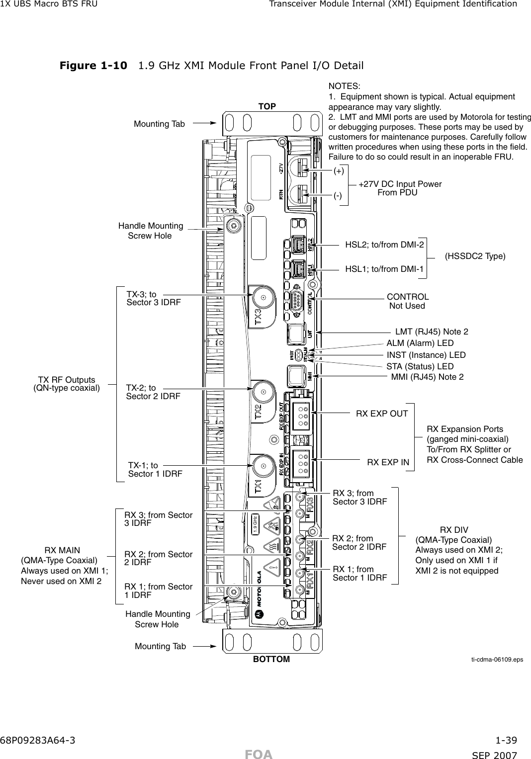 1X UBS Macro B T S FRU T r ansceiv er Module Internal (XMI) Equipment IdenticationFigure 1 -10 1.9 GHz XMI Module Front P anel I/O Detail1.9 GHzti-cdma-06109.epsMounting TabRX EXP INRX EXP OUTTOP  MMI (RJ45) Note 2CONTROL  LMT (RJ45) Note 2(+)(-)+27V DC Input Power From PDUHSL2; to/from DMI-2(HSSDC2 Type)  HSL1; to/from DMI-1RX DIVRX 1; from Sector 1 IDRFRX 2; from Sector 2 IDRFRX 3; from Sector 3 IDRF       RX MAINRX 1; from Sector 1 IDRFRX 2; from Sector 2 IDRFRX 3; from Sector 3 IDRFTX-3; to Sector 3 IDRFTX-2; to Sector 2 IDRFTX-1; to Sector 1 IDRFHandle Mounting    Screw HoleHandle Mounting    Screw Hole  TX RF Outputs (QN-type coaxial) Mounting TabBOTTOMALM (Alarm) LEDSTA (Status) LEDINST (Instance) LED(QMA-Type Coaxial)Always used on XMI 1; Never used on XMI 2 (QMA-Type Coaxial)Always used on XMI 2; Only used on XMI 1 if XMI 2 is not equippedRX Expansion Ports (ganged mini-coaxial) To/From RX Splitter orRX Cross-Connect CableNot UsedNOTES:1.  Equipment shown is typical. Actual equipment appearance may vary slightly.2.  LMT and MMI ports are used by Motorola for testing or debugging purposes. These ports may be used by customers for maintenance purposes. Carefully follow written procedures when using these ports in the field. Failure to do so could result in an inoperable FRU.68P09283A64 -3 1 -39FOA SEP 2007