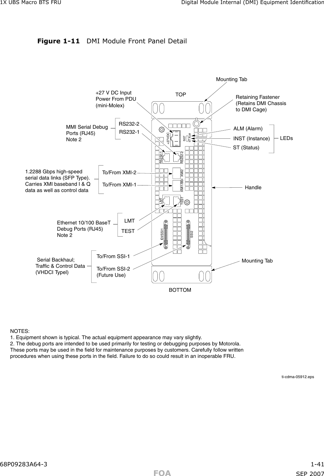 1X UBS Macro B T S FRU Digital Module Internal (DMI) Equipment IdenticationFigure 1 -11 DMI Module Front P anel DetailLMTIDI/SSI1SSI2TEST XMI1/BSI XMI2 RS232-2RS232-1+27VDCINSTST ALMti-cdma-05912.epsMounting TabTOP Retaining Fastener(Retains DMI Chassisto DMI Cage)MMI Serial DebugPorts (RJ45)Note 2+27 V DC InputPower From PDU(mini-Molex)Ethernet 10/100 BaseTDebug Ports (RJ45)Note 2 LMTTEST Serial Backhaul;Traffic &amp; Control Data(VHDCI Typel)To/From SSI-1To/From SSI-2(Future Use)Mounting TabNOTES:1. Equipment shown is typical. The actual equipment appearance may vary slightly.2. The debug ports are intended to be used primarily for testing or debugging purposes by Motorola.These ports may be used in the field for maintenance purposes by customers. Carefully follow writtenprocedures when using these ports in the field. Failure to do so could result in an inoperable FRU.BOTTOMHandleTo/From XMI-2To/From XMI-1LEDsST (Status)ALM (Alarm)INST (Instance)1.2288 Gbps high-speedserial data links (SFP Type). Carries XMI baseband I &amp; Q data as well as control dataRS232-2RS232-168P09283A64 -3 1 -41FOA SEP 2007