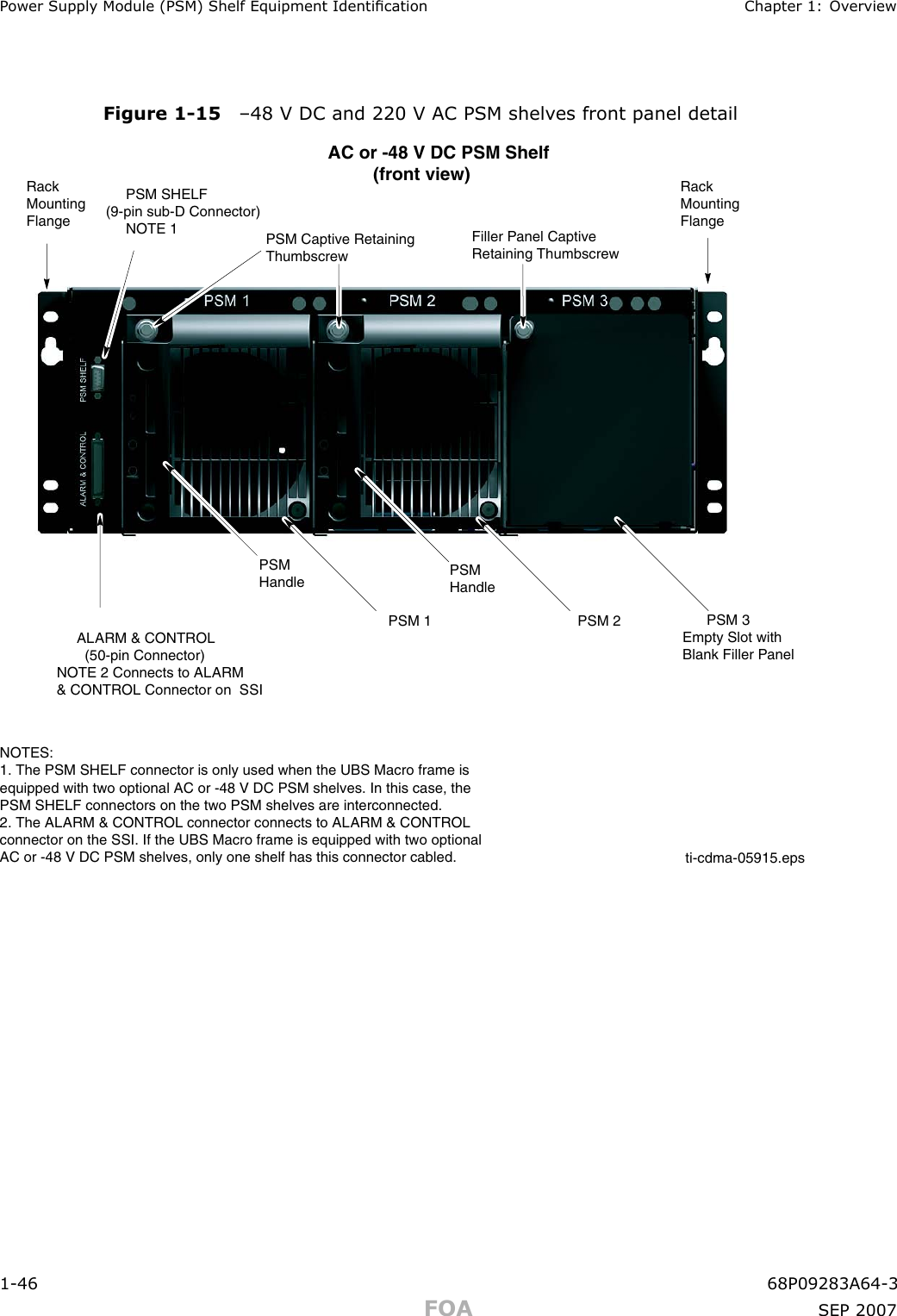 P ower Supply Module (PSM) Shelf Equipment Identication Chapter 1: Ov erviewFigure 1 -15 –48 V DC and 220 V AC PSM shelv es front panel detailti-cdma-05915.epsRackMountingFlange     PSM SHELF(9-pin sub-D Connector)     NOTE 1AC or -48 V DC PSM Shelf         (front view) RackMountingFlange     ALARM &amp; CONTROL       (50-pin Connector)NOTE 2 Connects to ALARM&amp; CONTROL Connector on  SSIPSM 1 PSM 2      PSM 3Empty Slot withBlank Filler PanelNOTES:1. The PSM SHELF connector is only used when the UBS Macro frame isequipped with two optional AC or -48 V DC PSM shelves. In this case, thePSM SHELF connectors on the two PSM shelves are interconnected.2. The ALARM &amp; CONTROL connector connects to ALARM &amp; CONTROLconnector on the SSI. If the UBS Macro frame is equipped with two optionalAC or -48 V DC PSM shelves, only one shelf has this connector cabled.PSM Captive RetainingThumbscrewFiller Panel Captive Retaining ThumbscrewPSM Handle PSM Handle1 -46 68P09283A64 -3FOA SEP 2007