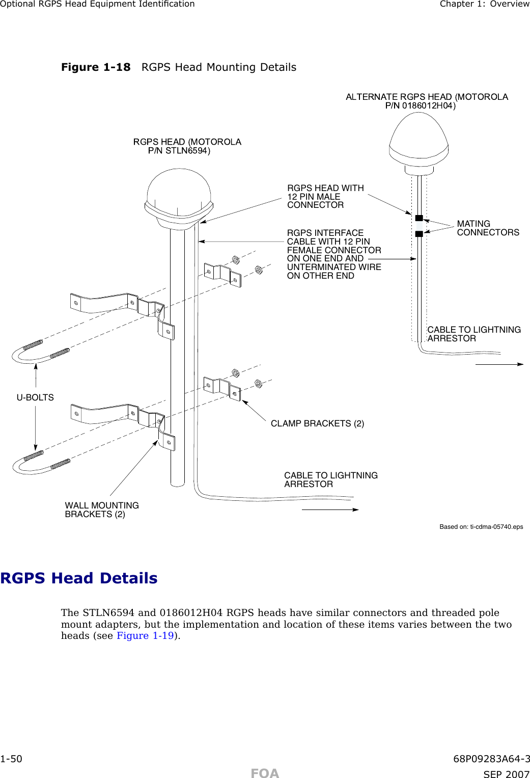 Optional RGPS Head Equipment Identication Chapter 1: Ov erviewFigure 1 -18 RGPS Head Mounting DetailsBased on: ti-cdma-05740.epsWALL MOUNTING BRACKETS (2)CLAMP BRACKETS (2)U-BOLTSCABLE TO LIGHTNING ARRESTORRGPS HEAD WITH 12 PIN MALE CONNECTORMATING CONNECTORSRGPS INTERFACE CABLE WITH 12 PIN FEMALE CONNECTOR ON ONE END AND UNTERMINATED WIRE ON OTHER ENDCABLE TO LIGHTNING ARRESTORALTERNATE RGPS HEAD  (MOTOR OLA                P/N 0186012H04)RGPS H EAD (MOTORO LA       P/N STLN6594)RGPS Head DetailsThe STLN6594 and 0186012H04 RGPS heads have similar connectors and threaded polemount adapters, but the implementation and location of these items varies between the twoheads (see Figure 1 -19 ).1 -50 68P09283A64 -3FOA SEP 2007