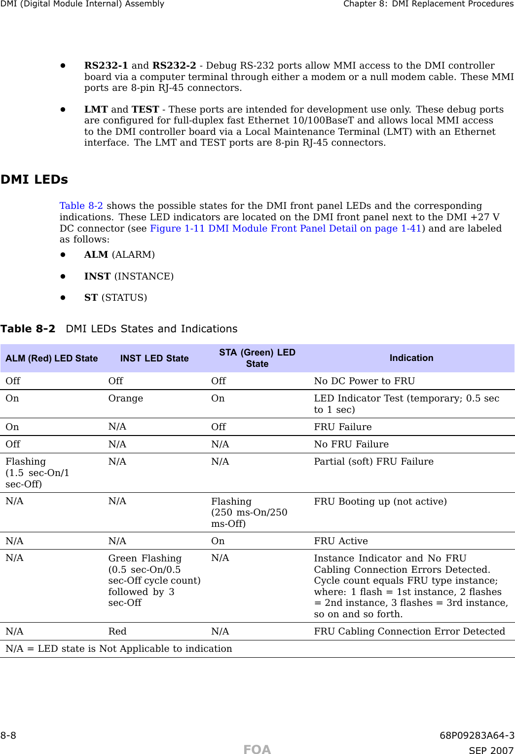 DMI (Digital Module Internal) Assembly Chapter 8: DMI R eplacement Procedures•RS232 -1 and RS232 -2 - Debug RS -232 ports allow MMI access to the DMI controllerboard via a computer terminal through either a modem or a null modem cable. These MMIports are 8 -pin RJ -45 connectors.•LMT and TEST - These ports are intended for development use only . These debug portsare conﬁgured for full -duplex fast Ethernet 10/100BaseT and allows local MMI accessto the DMI controller board via a Local Maintenance T erminal (LMT) with an Ethernetinterface. The LMT and TEST ports are 8 -pin RJ -45 connectors.DMI LEDsT able 8 -2 shows the possible states for the DMI front panel LEDs and the correspondingindications. These LED indicators are located on the DMI front panel next to the DMI +27 VDC connector (see Figure 1 -11 DMI Module Front P anel Detail on page 1 - 41 ) and are labeledas follows:•ALM (ALARM)•INST (INST ANCE)•ST (ST A TUS)Table 8 -2 DMI LEDs States and IndicationsALM (Red) LED State INST LED StateST A (Green) LEDStateIndicationOff Off OffNo DC P ower to FRUOn Orange OnLED Indicator T est (temporary; 0.5 secto 1 sec)OnN/AOff FRU F ailureOffN/A N/ANo FRU F ailureFlashing(1.5 sec-On/1sec-Off)N/A N/AP artial (soft) FRU F ailureN/A N/AFlashing(250 ms-On/250ms-Off)FRU Booting up (not active)N/A N/AOn FRU ActiveN/AGreen Flashing(0.5 sec-On/0.5sec-Off cycle count)followed by 3sec-OffN/AInstance Indicator and No FRUCabling Connection Errors Detected.Cycle count equals FRU type instance;where: 1 ﬂash = 1st instance, 2 ﬂashes= 2nd instance, 3 ﬂashes = 3rd instance,so on and so forth.N/ARedN/AFRU Cabling Connection Error DetectedN/A = LED state is Not Applicable to indication8 -8 68P09283A64 -3FOA SEP 2007