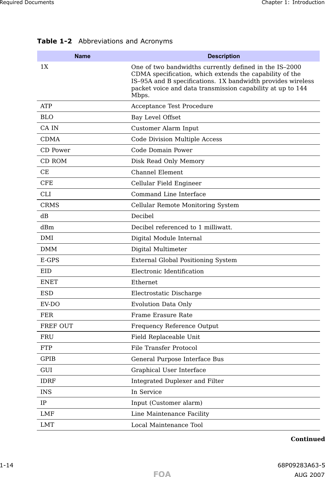 R equired Documents Chapter 1: IntroductionTable 1 -2 Abbreviations and Acron ymsName Description1XOne of two bandwidths currently deﬁned in the IS–2000CDMA speciﬁcation, which extends the capability of theIS–95A and B speciﬁcations. 1X bandwidth provides wirelesspacket voice and data transmission capability at up to 144Mbps.A TPAcceptance T est ProcedureBLOBay Level OffsetCA INCustomer Alarm InputCDMACode Division Multiple AccessCD P owerCode Domain P owerCD ROMDisk Read Only MemoryCEChannel ElementCFECellular Field EngineerCLICommand Line InterfaceCRMSCellular Remote Monitoring SystemdB DecibeldBm Decibel referenced to 1 milliwatt.DMIDigital Module InternalDMMDigital MultimeterE -GPSExternal Global P ositioning SystemEIDElectronic IdentiﬁcationENETEthernetESDElectrostatic DischargeEV -DOEvolution Data OnlyFER Frame Erasure R ateFREF OUTFrequency Reference OutputFRUField Replaceable UnitFTPFile Transfer ProtocolGPIBGeneral Purpose Interface BusGUIGraphical User InterfaceIDRFIntegrated Duplexer and FilterINS In ServiceIPInput (Customer alarm)LMFLine Maintenance F acilityLMTLocal Maintenance T oolContinued1 -14 68P09283A63 -5FOA A UG 2007