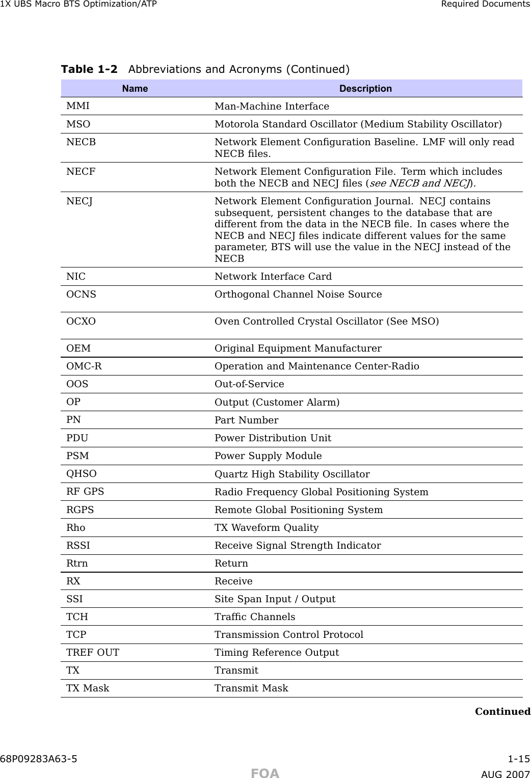 1X UBS Macro B T S Optimization/A TP R equired DocumentsTable 1 -2 Abbreviations and Acron yms (Continued)Name DescriptionMMIMan-Machine InterfaceMSOMotorola Standard Oscillator (Medium Stability Oscillator)NECBNetwork Element Conﬁguration Baseline. LMF will only readNECB ﬁles.NECFNetwork Element Conﬁguration File. T erm which includesboth the NECB and NECJ ﬁles (see NECB and NECJ).NECJNetwork Element Conﬁguration Journal. NECJ containssubsequent, persistent changes to the database that aredifferent from the data in the NECB ﬁle. In cases where theNECB and NECJ ﬁles indicate different values for the sameparameter , BTS will use the value in the NECJ instead of theNECBNICNetwork Interface CardOCNSOrthogonal Channel Noise SourceOCX OOven Controlled Crystal Oscillator (See MSO)OEMOriginal Equipment ManufacturerOMC-ROperation and Maintenance Center-R adioOOSOut-of -ServiceOPOutput (Customer Alarm)PNP art NumberPDUP ower Distribution UnitPSMP ower Supply ModuleQHSOQuartz High Stability OscillatorRF GPSR adio Frequency Global P ositioning SystemRGPSRemote Global P ositioning SystemRho TX W aveform QualityRS SIReceive Signal Strength IndicatorRtrn ReturnRXReceiveS SI Site Span Input / OutputTCHTrafﬁc ChannelsTCPTransmission Control ProtocolTREF OUTTiming Reference OutputTXTransmitTX Mask Transmit MaskContinued68P09283A63 -5 1 -15FOA A UG 2007