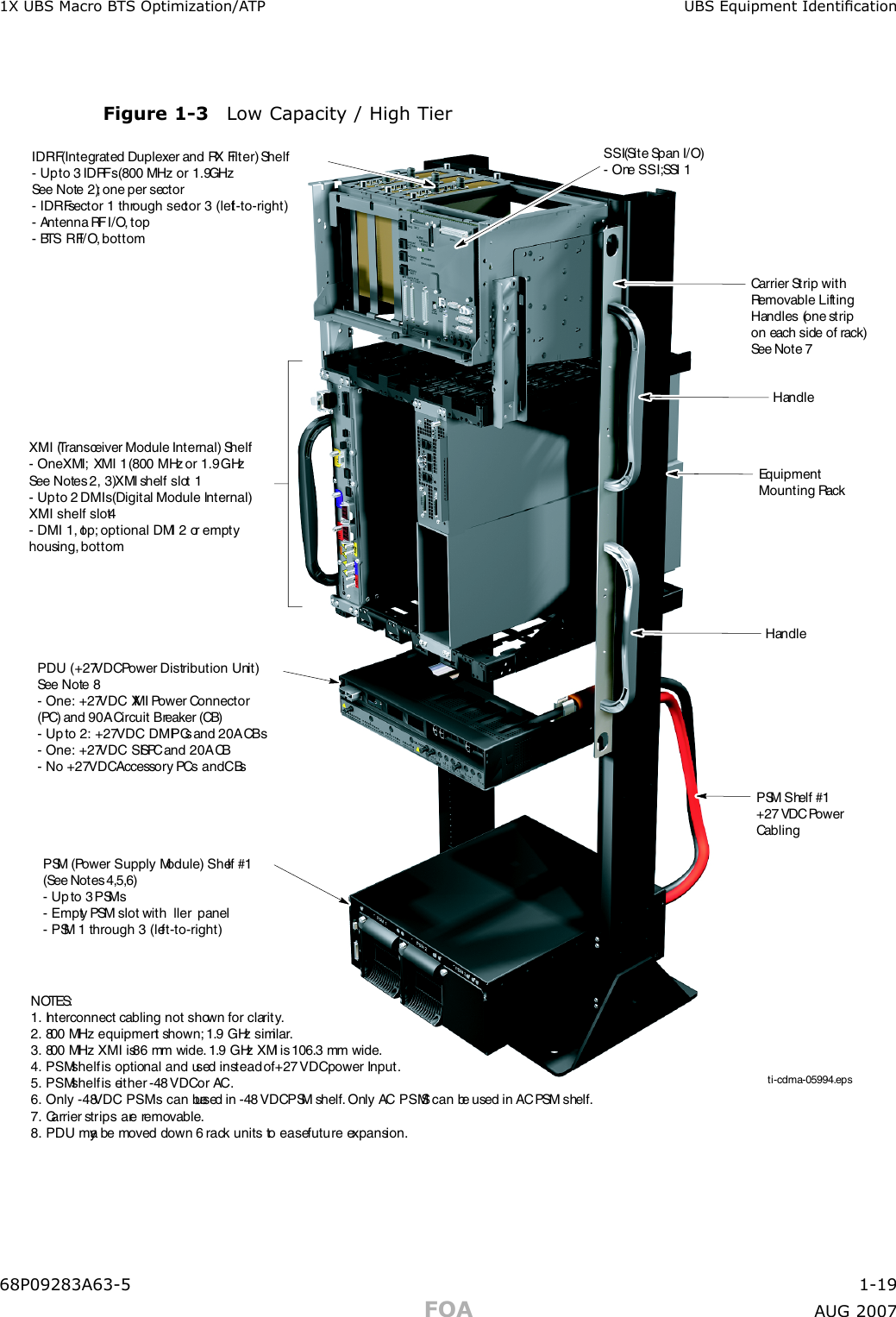 1X UBS Macro B T S Optimization/A TP UBS Equipment IdenticationFigure 1 -3 Low Capacit y / High Tierti-cdma-05994.eps IDRF (Integrated Duplexer and RX Filter) Shelf- Up to 3 IDRFs (800 MHz or 1.9 GHzSee Note 2); one per sector- IDRF sector 1 through sector 3 (left-to-right) - Antenna RF I/O, top- BTS RF I/O, bottomSSI (Site Span I/O)- One SSI;  SSI 1XMI (Transceiver Module Internal) Shelf- One XMI;  XMI 1 (800 MHz or 1.9 GHzSee Notes 2, 3) XMI shelf slot 1- Up to 2 DMIs (Digital Module Internal)XMI shelf slot 4- DMI 1, top; optional DMI 2 or empty housing, bottomPDU (+27 VDC Power Distribution Unit)See Note 8- One: +27 VDC XMI Power Connector(PC) and 90A Circuit Breaker (CB)- Up to 2: +27 VDC DMI PCs and 20A CBs- One: +27 VDC SSI PC and 20A CB- No +27 VDC Accessory PCs and CBsPSM (Power Supply Module) Shelf #1(See Notes 4,5,6)- Up to 3 PSMs- Empty PSM slot with ller panel- PSM 1 through 3 (left-to-right)NOTES:1. Interconnect cabling not shown for clarity.2. 800 MHz equipment shown; 1.9 GHz similar.3. 800 MHz XMI is 86 mm wide. 1.9 GHz XMI is 106.3 mm wide.4. PSM shelf is optional and used instead of+27 VDC power Input.5. PSM shelf is either -48 VDC or AC.6. Only -48 VDC PSMs can be used in -48 VDC PSM shelf. Only AC PSMS can be used in AC PSM shelf.7. Carrier strips are removable.8. PDU may be moved down 6 rack units to ease future expansion.PSM Shelf #1+27 VDC PowerCablingHandleEquipmentMounting RackHandleCarrier Strip withRemovable LiftingHandles (one stripon each side of rack)See Note 7    68P09283A63 -5 1 -19FOA A UG 2007