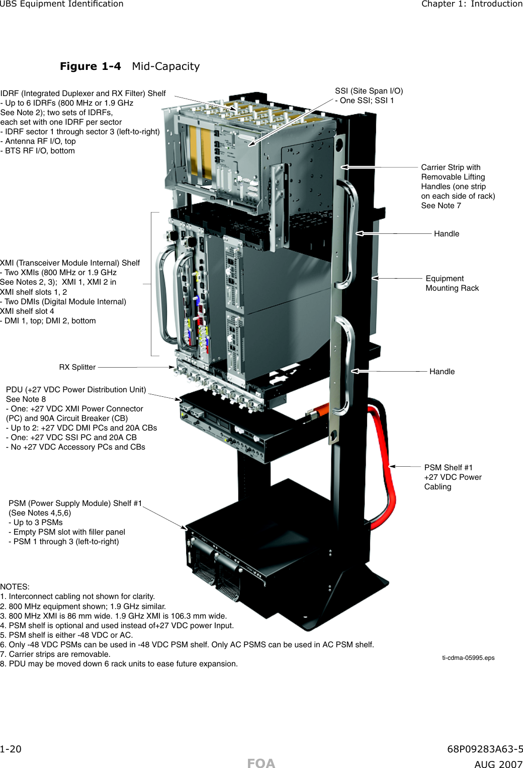 UBS Equipment Identication Chapter 1: IntroductionFigure 1 -4 Mid -Capacit yti-cdma-05995.epsIDRF (Integrated Duplexer and RX Filter) Shelf- Up to 6 IDRFs (800 MHz or 1.9 GHzSee Note 2); two sets of IDRFs,each set with one IDRF per sector- IDRF sector 1 through sector 3 (left-to-right) - Antenna RF I/O, top- BTS RF I/O, bottomSSI (Site Span I/O)- One SSI; SSI 1XMI (Transceiver Module Internal) Shelf- Two XMIs (800 MHz or 1.9 GHzSee Notes 2, 3);  XMI 1, XMI 2 in XMI shelf slots 1, 2- Two DMIs (Digital Module Internal)XMI shelf slot 4- DMI 1, top; DMI 2, bottomPDU (+27 VDC Power Distribution Unit)See Note 8- One: +27 VDC XMI Power Connector(PC) and 90A Circuit Breaker (CB)- Up to 2: +27 VDC DMI PCs and 20A CBs- One: +27 VDC SSI PC and 20A CB- No +27 VDC Accessory PCs and CBsPSM (Power Supply Module) Shelf #1(See Notes 4,5,6)- Up to 3 PSMs- Empty PSM slot with filler panel- PSM 1 through 3 (left-to-right)NOTES:1. Interconnect cabling not shown for clarity.2. 800 MHz equipment shown; 1.9 GHz similar.3. 800 MHz XMI is 86 mm wide. 1.9 GHz XMI is 106.3 mm wide.4. PSM shelf is optional and used instead of+27 VDC power Input.5. PSM shelf is either -48 VDC or AC.6. Only -48 VDC PSMs can be used in -48 VDC PSM shelf. Only AC PSMS can be used in AC PSM shelf.7. Carrier strips are removable.8. PDU may be moved down 6 rack units to ease future expansion.PSM Shelf #1+27 VDC PowerCablingHandleEquipmentMounting RackHandleCarrier Strip withRemovable LiftingHandles (one stripon each side of rack)See Note 7RX Splitter1 -20 68P09283A63 -5FOA A UG 2007