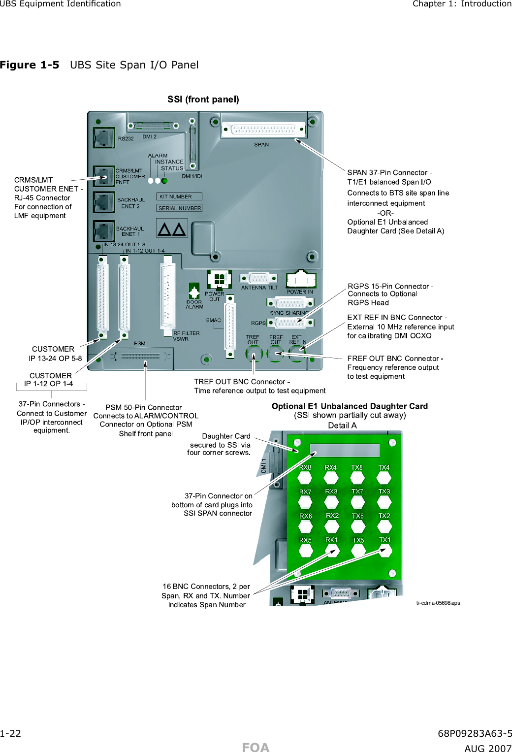 UBS Equipment Identication Chapter 1: IntroductionFigure 1 -5 UBS Site Span I/O P anelSSI  (fron t p anel)CUST OMERIP 13-24 OP 5-8CUST OMERIP 1-12  OP 1-437-Pin Conne ctors  -Con nect to CustomerIP/OP  interconnectequipment.PSM 50 -Pin Conne ctor -Con nects to ALARM/CONTROLCon nector on Optional PSMShelf front  pa ne lRGPS  15 -P in Connector -Con nects to O ptionalRGPS  He a dSPAN 37-Pin Connector -T1/E1 ba lance d Span I/O.Con nects to BTS s ite span lineinterconnect equipment-OR-Optional E1 UnbalancedDau ghter Ca rd (S ee Detail A) De tail AOptional E1 Unbalanced Da ughter Card(SSI shown partially cut away)Dau ghter Cardsecured to SS I viafour corne r sc rews.37-Pin Conne ctor onbottom of c ard p lugs intoSSI SPAN connector16 BNC Con nectors, 2 pe rSpan, RX and TX. Numberindicates Span  Numberti-cdma-05698.epsTREF  OUT BNC Con nector - Time reference output to te st eq uipme ntFREF O UT BNC Connector - Freq ue ncy reference output to te st equipmentEXT REF IN BNC Con ne ctor - External 10 MHz re fere nce  input for ca libra ting DMI OCXOCRMS /LMT CUST OMER ENE T - RJ-45 Con nectorFor conne ction of LMF equip me nt1 -22 68P09283A63 -5FOA A UG 2007