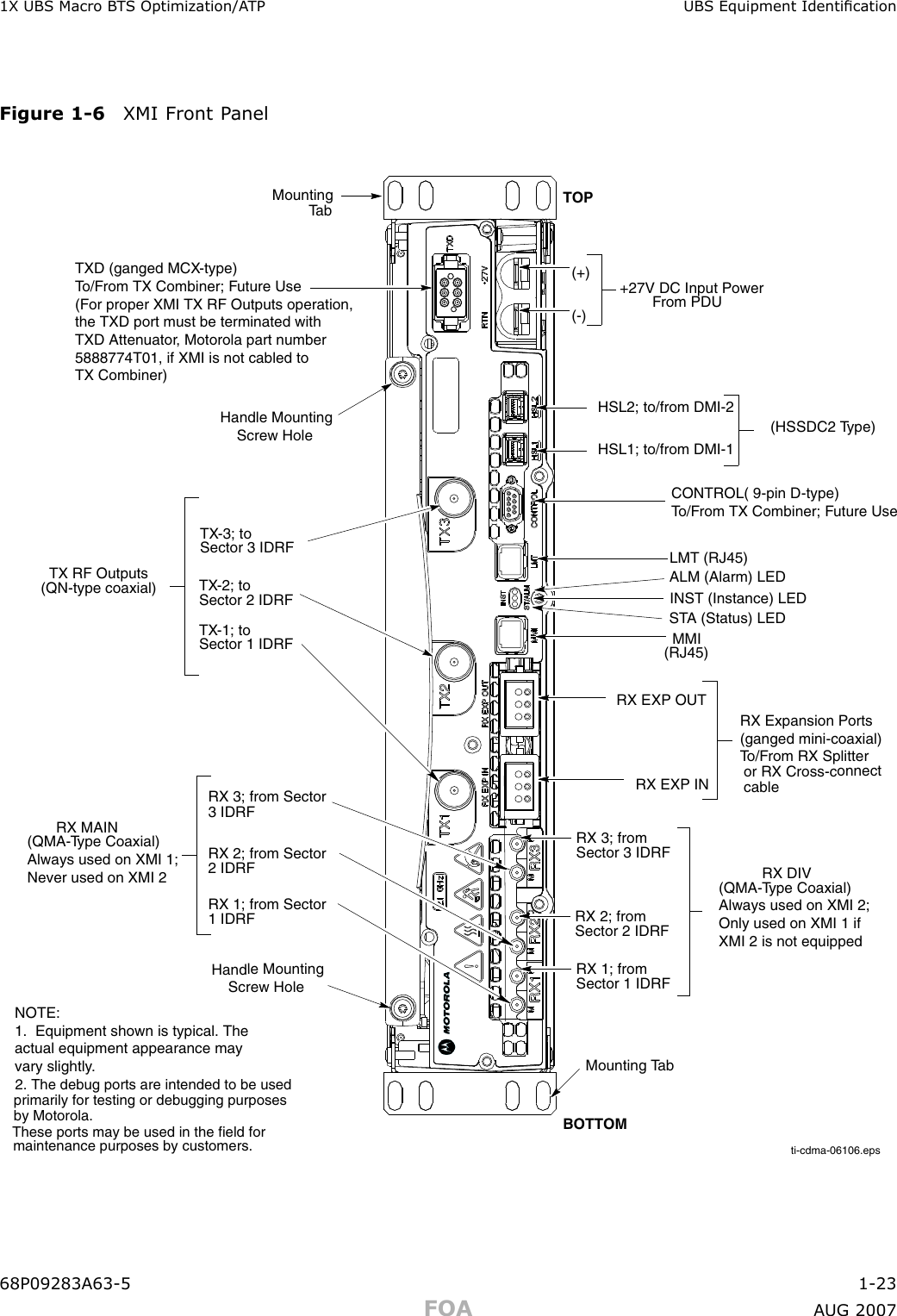 1X UBS Macro B T S Optimization/A TP UBS Equipment IdenticationFigure 1 -6 XMI Front P anelti-cdma-06106.epsMountingRX EXP INRX EXP OUTTOP  MMI(RJ45)CONTROL( 9-pin D-type) To/From TX Combiner; Future Use  LMT (RJ45)ALM (Alarm) LEDSTA (Status) LEDRX Expansion Ports (ganged mini-coaxial) To/From RX SplitterTXD (ganged MCX-type)To/From TX Combiner; Future Use (For proper XMI TX RF Outputs operation, the TXD port must be terminated with TXD Attenuator, Motorola part number 5888774T01, if XMI is not cabled to TX Combiner)(+)(-)+27V DC Input Power From PDUHSL2; to/from DMI-2(HSSDC2 Type)  HSL1; to/from DMI-1RX DIV(QMA-Type Coaxial)Always used on XMI 2; Only used on XMI 1 if XMI 2 is not equippedRX 1; from Sector 1 IDRFRX 2; from Sector 2 IDRFRX 3; from Sector 3 IDRF       RX MAIN(QMA-Type Coaxial)Always used on XMI 1; Never used on XMI 2 RX 1; from Sector 1 IDRFRX 2; from Sector 2 IDRFRX 3; from Sector 3 IDRFTX-3; to Sector 3 IDRFTX-1; to Sector 1 IDRFHandle Mounting    Screw HoleHandle Mounting    Screw Hole  TX RF Outputs NOTE:1.  Equipment shown is typical. The actual equipment appearance may vary slightly.(QN-type coaxial) Mounting TabBOTTOMINST (Instance) LED2. The debug ports are intended to be usedprimarily for testing or debugging purposesby Motorola.These ports may be used in the field formaintenance purposes by customers.Tabor RX Cross-connectcableTX-2; to Sector 2 IDRF68P09283A63 -5 1 -23FOA A UG 2007