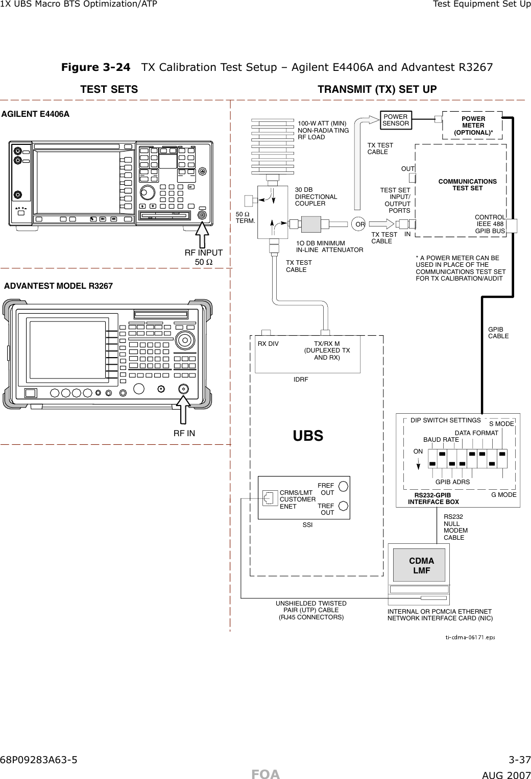 1X UBS Macro B T S Optimization/A TP T est Equipment Set UpFigure 3 -24 TX Calibr ation T est Setup – Agilent E4406A and Adv antest R3267ti-cdma-06171.epsTEST SETS TRANSMIT (TX) SET UPRS232-GPIBINTERFACE BOXGPIBCABLECOMMUNICATIONSTEST SETCONTROLIEEE 488GPIB BUSUNSHIELDED TWISTEDPAIR (UTP) CABLE(RJ45 CONNECTORS)RS232NULLMODEMCABLEOUTS MODEDATA FORMATBAUD RATEGPIB ADRSG MODEONTEST SETINPUT/OUTPUTPORTS100-W ATT (MIN)NON-RADIA TINGRF LOADINTX TESTCABLECDMALMFDIP SWITCH SETTINGSPOWERMETER(OPTIONAL)** A POWER METER CAN BEUSED IN PLACE OF THECOMMUNICATIONS TEST SETFOR TX CALIBRATION/AUDITPOWERSENSORRF ININTERNAL OR PCMCIA ETHERNETNETWORK INTERFACE CARD (NIC)50 ΩTERM.30 DBDIRECTIONALCOUPLERADVANTEST MODEL R3267AGILENT E4406ARF INPUT50 Ω1O DB MINIMUMIN-LINE ATTENUATORTX TESTCABLETX TESTCABLEORUBSCRMS/LMTCUSTOMERENETFREFOUTTREFOUTSSIRX DIV TX/RX M(DUPLEXED TXAND RX)IDRF68P09283A63 -5 3 -37FOA A UG 2007