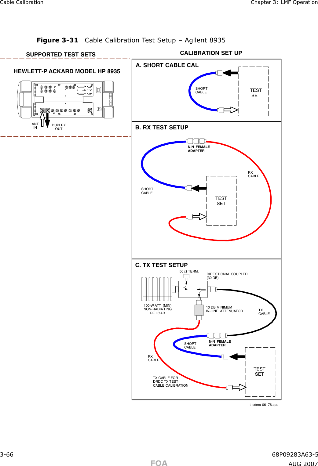 Cable Calibr ation Chapter 3: LMF Oper ationFigure 3 -31 Cable Calibr ation T est Setup – Agilent 8935ti-cdma-06176.epsHEWLETT-P ACKARD MODEL HP 8935DUPLEXOUTANTINSUPPORTED TEST SETS100-W ATT  (MIN)NON-RADIA TINGRF LOADTESTSETA. SHORT CABLE CALSHORTCABLEB. RX TEST SETUPTESTSETC. TX TEST SETUPCALIBRATION SET UPN-N FEMALEADAPTERRXCABLETXCABLESHORTCABLETESTSETRXCABLESHORTCABLEN-N FEMALEADAPTERDIRECTIONAL COUPLER(30 DB)50Ω TERM.10 DB MINIMUMIN-LINE  ATTENUATORTX CABLE FORDRDC TX TESTCABLE CALIBRATION3 -66 68P09283A63 -5FOA A UG 2007