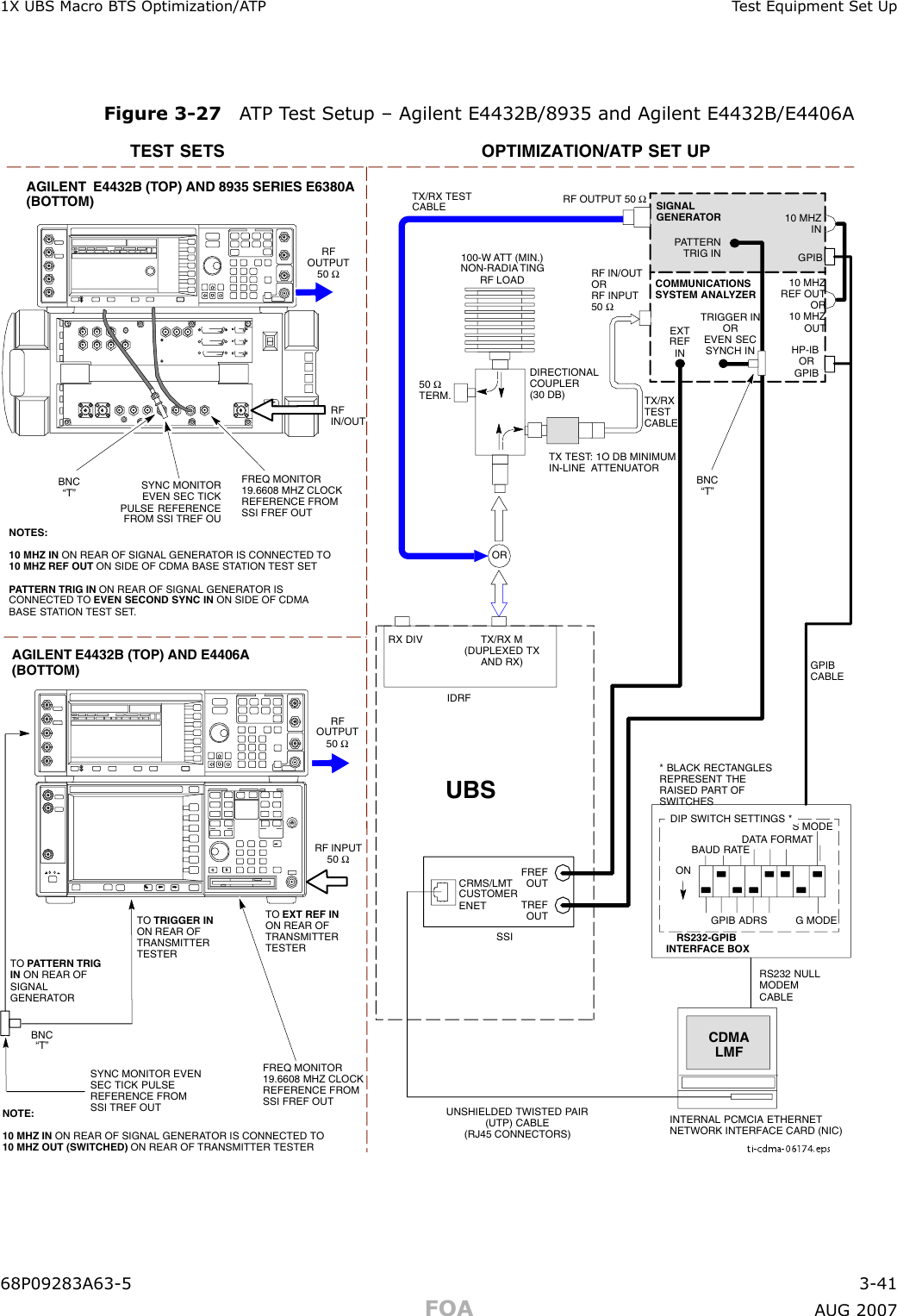 1X UBS Macro B T S Optimization/A TP T est Equipment Set UpFigure 3 -27 A TP T est Setup – Agilent E4432B/8935 and Agilent E4432B/E4406Ati-cdma-06174.epsTEST SETS OPTIMIZATION/ATP SET UPRF INPUT50 ΩRFOUTPUT50 ΩAGILENT E4432B (TOP) AND E4406A(BOTTOM)FREQ MONITOR19.6608 MHZ CLOCKREFERENCE FROMSSI FREF OUTSYNC MONITOR EVENSEC TICK PULSEREFERENCE FROMSSI TREF OUTBNC“T”TOTRIGGER INON REAR OFTRANSMITTERTESTERTOPATTERN TRIGIN ON REAR OFSIGNALGENERATORTOEXT REF INON REAR OFTRANSMITTERTESTERNOTE:10 MHZ IN ON REAR OF SIGNAL GENERATOR IS CONNECTED TO10 MHZ OUT (SWITCHED) ON REAR OF TRANSMITTER TESTERRS232-GPIBINTERFACE BOXGPIBCABLERS232 NULLMODEMCABLES MODEDATA FORMATBAUD RATEGPIB ADRS G MODEONUBSCDMALMFDIP SWITCH SETTINGS *CRMS/LMTCUSTOMERENETCOMMUNICATIONSSYSTEM ANALYZERHP-IBORGPIBFREFOUTTREFOUTSSISIGNALGENERATORGPIB10 MHZIN10 MHZREF OUTOR10 MHZOUTTRIGGER INOREVEN SECSYNCH INEXTREFINBNC“T”PATTERNTRIG IN* BLACK RECTANGLESREPRESENT THERAISED PART OFSWITCHESTX/RXTESTCABLERF IN/OUTORRF INPUT50 ΩRF OUTPUT 50 ΩAGILENT  E4432B (TOP) AND 8935 SERIES E6380A(BOTTOM)SYNC MONITOREVEN SEC TICKPULSE REFERENCEFROM SSI TREF OUFREQ MONITOR19.6608 MHZ CLOCKREFERENCE FROMSSI FREF OUTRFOUTPUT50 ΩNOTES:10 MHZ IN ON REAR OF SIGNAL GENERATOR IS CONNECTED TO10 MHZ REF OUT ON SIDE OF CDMA BASE STATION TEST SET PATTERN TRIG IN ON REAR OF SIGNAL GENERATOR ISCONNECTED TO EVEN SECOND SYNC IN ON SIDE OF CDMABASE STATION TEST SET.RFIN/OUTBNC“T”UNSHIELDED TWISTED PAIR(UTP) CABLE(RJ45 CONNECTORS)INTERNAL PCMCIA ETHERNETNETWORK INTERFACE CARD (NIC)RX DIVTX/RX M(DUPLEXED TXAND RX)50 ΩTERM.DIRECTIONALCOUPLER(30 DB)100-W ATT (MIN.)NON-RADIATINGRF LOADTX TEST: 1O DB MINIMUMIN-LINE ATTENUATORORIDRFTX/RX TESTCABLE68P09283A63 -5 3 -41FOA A UG 2007