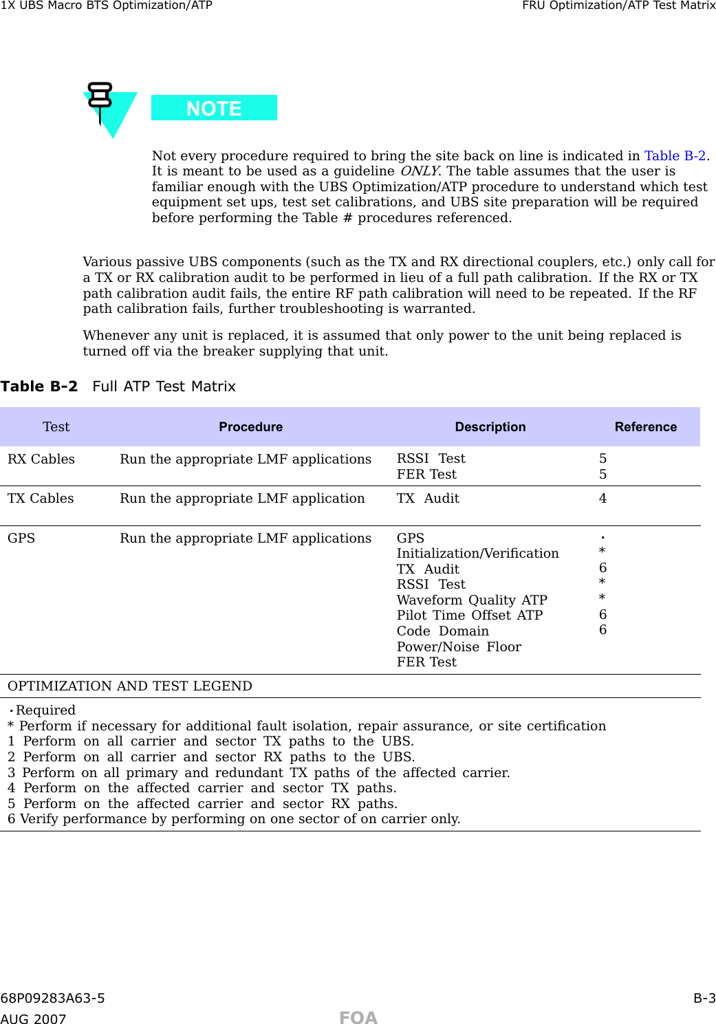 1X UBS Macro B T S Optimization/A TP FRU Optimization/A TP T est MatrixNot every procedure required to bring the site back on line is indicated in T able B -2 .It is meant to be used as a guidelineONL Y. The table assumes that the user isfamiliar enough with the UBS Optimization/A TP procedure to understand which testequipment set ups, test set calibrations, and UBS site preparation will be requiredbefore performing the T able # procedures referenced.V arious passive UBS components (such as the TX and RX directional couplers, etc.) only call fora TX or RX calibration audit to be performed in lieu of a full path calibration. If the RX or TXpath calibration audit fails, the entire RF path calibration will need to be repeated. If the RFpath calibration fails, further troubleshooting is warranted.Whenever any unit is replaced, it is assumed that only power to the unit being replaced isturned off via the breaker supplying that unit.Table B -2 Full A TP T est MatrixT estProcedure DescriptionReferenceRX Cables Run the appropriate LMF applicationsRS SI T estFER T est55TX Cables Run the appropriate LMF application TX Audit4GPSRun the appropriate LMF applicationsGPSInitialization/V eriﬁcationTX AuditRS SI T estW aveform Quality A TPPilot Time Offset A TPCode DomainP ower/Noise FloorFER T est•*6**66OPTIMIZA TION AND TEST LEGEND•Required* P erform if necessary for additional fault isolation, repair assurance, or site certiﬁcation1 P erform on all carrier and sector TX paths to the UBS .2 P erform on all carrier and sector RX paths to the UBS .3 P erform on all primary and redundant TX paths of the affected carrier .4 P erform on the affected carrier and sector TX paths.5 P erform on the affected carrier and sector RX paths.6 V erify performance by performing on one sector of on carrier only .68P09283A63 -5 B -3A UG 2007 FOA