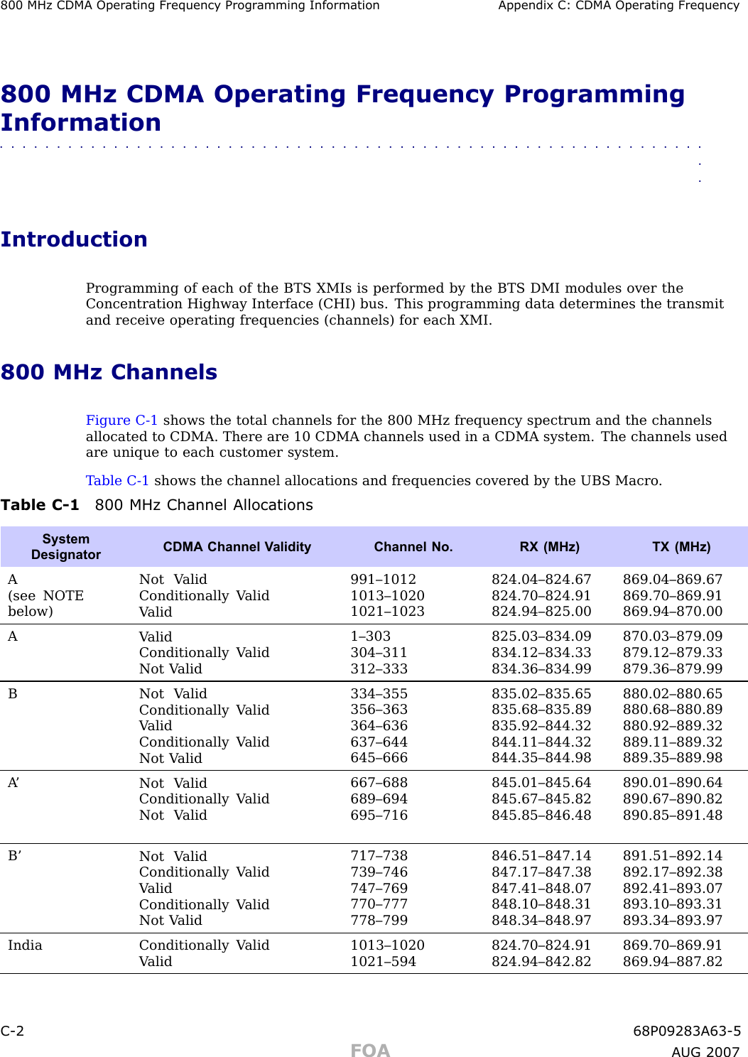 800 MHz CDMA Oper ating Frequency Progr amming Information Appendix C: CDMA Oper ating Frequency800 MHz CDMA Operating Frequency ProgrammingInformation■■■■■■■■■■■■■■■■■■■■■■■■■■■■■■■■■■■■■■■■■■■■■■■■■■■■■■■■■■■■■■■■IntroductionProgramming of each of the BTS XMIs is performed by the BTS DMI modules over theConcentration Highway Interface (CHI) bus. This programming data determines the transmitand receive operating frequencies (channels) for each XMI.800 MHz ChannelsFigure C -1 shows the total channels for the 800 MHz frequency spectrum and the channelsallocated to CDMA. There are 10 CDMA channels used in a CDMA system. The channels usedare unique to each customer system.T able C -1 shows the channel allocations and frequencies covered by the UBS Macro .Table C -1 800 MHz Channel AllocationsSystemDesignatorCDMA Channel V alidity Channel No. RX (MHz) TX (MHz)A(see NOTEbelow)Not V alidConditionally V alidV alid991–10121013–10201021–1023824.04–824.67824.70–824.91824.94–825.00869.04–869.67869.70–869.91869.94–870.00AV alidConditionally V alidNot V alid1–303304–311312–333825.03–834.09834.12–834.33834.36–834.99870.03–879.09879.12–879.33879.36–879.99BNot V alidConditionally V alidV alidConditionally V alidNot V alid334–355356–363364–636637–644645–666835.02–835.65835.68–835.89835.92–844.32844.11–844.32844.35–844.98880.02–880.65880.68–880.89880.92–889.32889.11–889.32889.35–889.98A ’Not V alidConditionally V alidNot V alid667–688689–694695–716845.01–845.64845.67–845.82845.85–846.48890.01–890.64890.67–890.82890.85–891.48B’Not V alidConditionally V alidV alidConditionally V alidNot V alid717–738739–746747–769770–777778–799846.51–847.14847.17–847.38847.41–848.07848.10–848.31848.34–848.97891.51–892.14892.17–892.38892.41–893.07893.10–893.31893.34–893.97India Conditionally V alidV alid1013–10201021–594824.70–824.91824.94–842.82869.70–869.91869.94–887.82C -2 68P09283A63 -5FOA A UG 2007