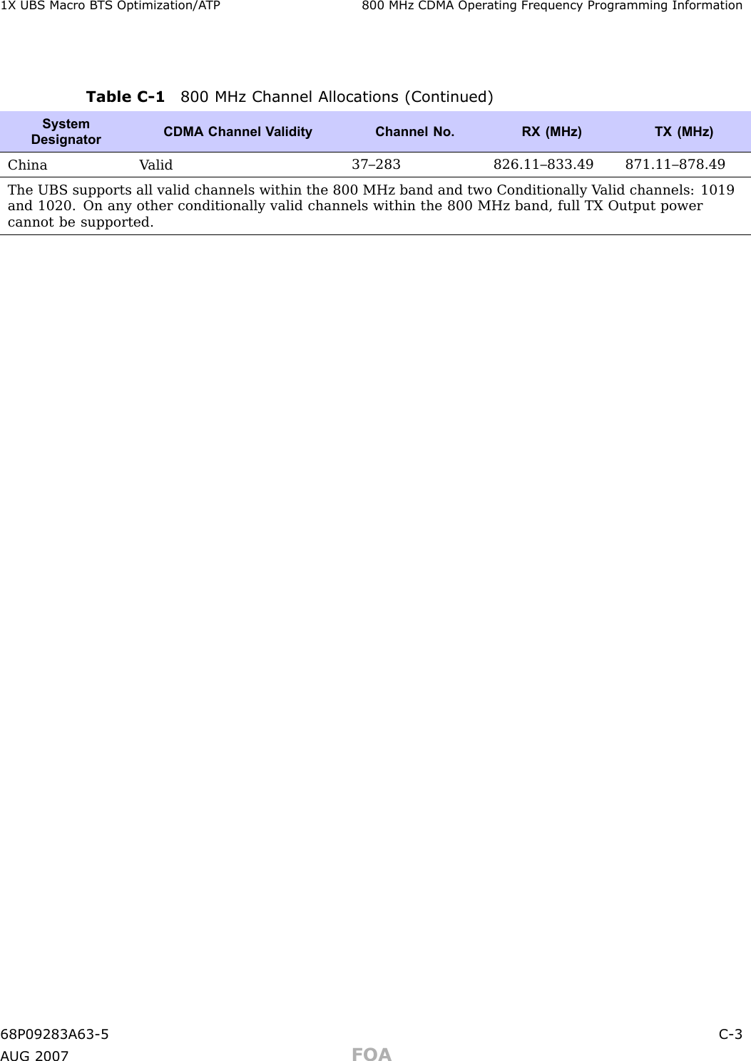 1X UBS Macro B T S Optimization/A TP 800 MHz CDMA Oper ating Frequency Progr amming InformationTable C -1 800 MHz Channel Allocations (Continued)SystemDesignatorCDMA Channel V alidity Channel No. RX (MHz) TX (MHz)China V alid37–283 826.11–833.49 871.11–878.49The UBS supports all valid channels within the 800 MHz band and two Conditionally V alid channels: 1019and 1020. On any other conditionally valid channels within the 800 MHz band, full TX Output powercannot be supported.68P09283A63 -5 C -3A UG 2007 FOA