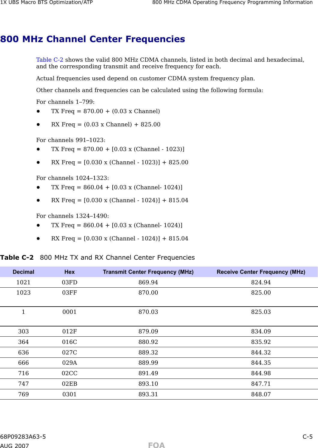 1X UBS Macro B T S Optimization/A TP 800 MHz CDMA Oper ating Frequency Progr amming Information800 MHz Channel Center FrequenciesT able C -2 shows the valid 800 MHz CDMA channels, listed in both decimal and hexadecimal,and the corresponding transmit and receive frequency for each.Actual frequencies used depend on customer CDMA system frequency plan.Other channels and frequencies can be calculated using the following formula:F or channels 1–799:•TX Freq = 870.00 + (0.03 x Channel)•RX Freq = (0.03 x Channel) + 825.00F or channels 991–1023:•TX Freq = 870.00 + [0.03 x (Channel - 1023)]•RX Freq = [0.030 x (Channel - 1023)] + 825.00F or channels 1024–1323:•TX Freq = 860.04 + [0.03 x (Channel - 1024)]•RX Freq = [0.030 x (Channel - 1024)] + 815.04F or channels 1324–1490:•TX Freq = 860.04 + [0.03 x (Channel - 1024)]•RX Freq = [0.030 x (Channel - 1024)] + 815.04Table C -2 800 MHz TX and RX Channel Center FrequenciesDecimal HexT ransmit Center Frequency (MHz) Receive Center Frequency (MHz)1021 03FD 869.94 824.941023 03FF 870.00 825.001 0001 870.03 825.03303 012F 879.09 834.09364 016C 880.92 835.92636 027C 889.32 844.32666 029A 889.99 844.35716 02CC 891.49 844.98747 02EB 893.10 847.71769 0301 893.31 848.0768P09283A63 -5 C -5A UG 2007 FOA