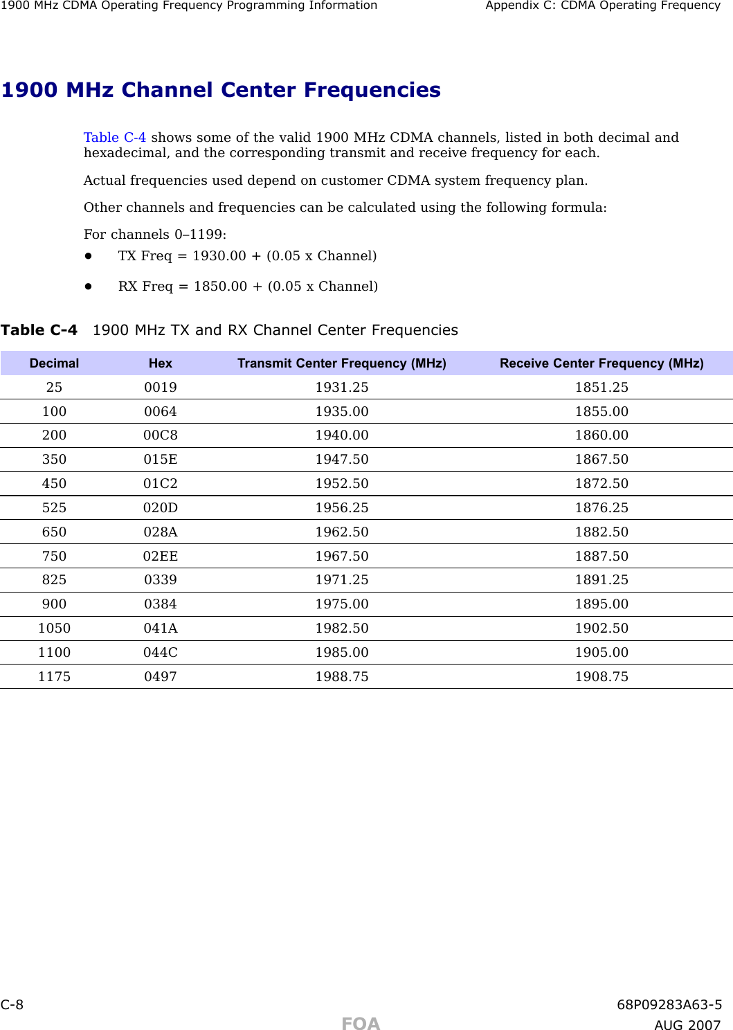 1900 MHz CDMA Oper ating Frequency Progr amming Information Appendix C: CDMA Oper ating Frequency1900 MHz Channel Center FrequenciesT able C -4 shows some of the valid 1900 MHz CDMA channels, listed in both decimal andhexadecimal, and the corresponding transmit and receive frequency for each.Actual frequencies used depend on customer CDMA system frequency plan.Other channels and frequencies can be calculated using the following formula:F or channels 0–1199:•TX Freq = 1930.00 + (0.05 x Channel)•RX Freq = 1850.00 + (0.05 x Channel)Table C -4 1900 MHz TX and RX Channel Center FrequenciesDecimal HexT ransmit Center Frequency (MHz) Receive Center Frequency (MHz)25 0019 1931.25 1851.25100 0064 1935.00 1855.00200 00C8 1940.00 1860.00350 015E 1947.50 1867.50450 01C2 1952.50 1872.50525 020D 1956.25 1876.25650 028A 1962.50 1882.50750 02EE 1967.50 1887.50825 0339 1971.25 1891.25900 0384 1975.00 1895.001050 041A 1982.50 1902.501100 044C 1985.00 1905.001175 0497 1988.75 1908.75C -8 68P09283A63 -5FOA A UG 2007