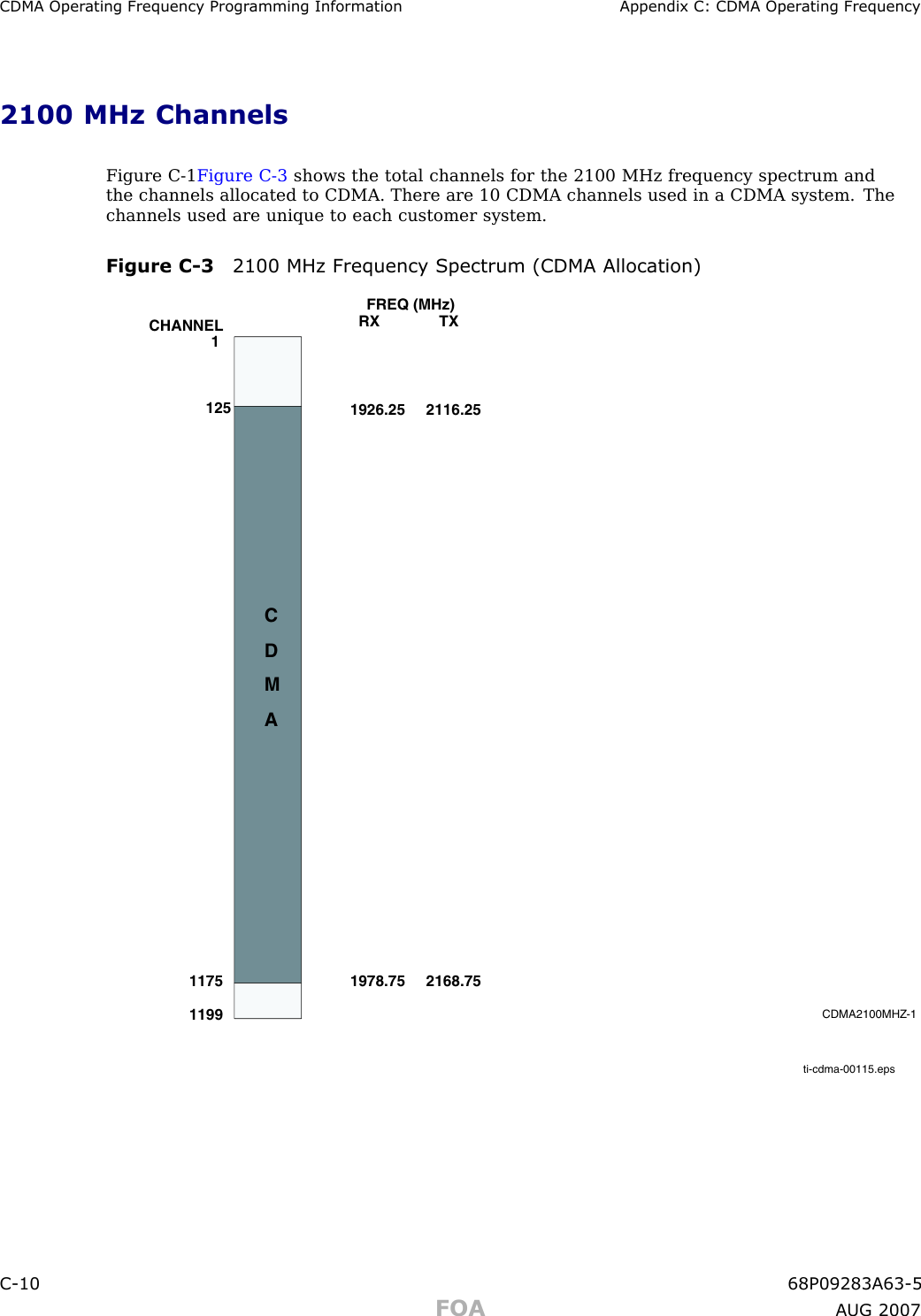 CDMA Oper ating Frequency Progr amming Information Appendix C: CDMA Oper ating Frequency2100 MHz ChannelsFigure C -1 Figure C -3 shows the total channels for the 2100 MHz frequency spectrum andthe channels allocated to CDMA. There are 10 CDMA channels used in a CDMA system. Thechannels used are unique to each customer system.Figure C -3 2100 MHz Frequency Spectrum (CDMA Allocation)ti-cdma-00115.eps FREQ (MHz)RX              TXCHANNEL1926.251251978.752116.252168.751CDMACDMA2100MHZ-111751199C -10 68P09283A63 -5FOA A UG 2007