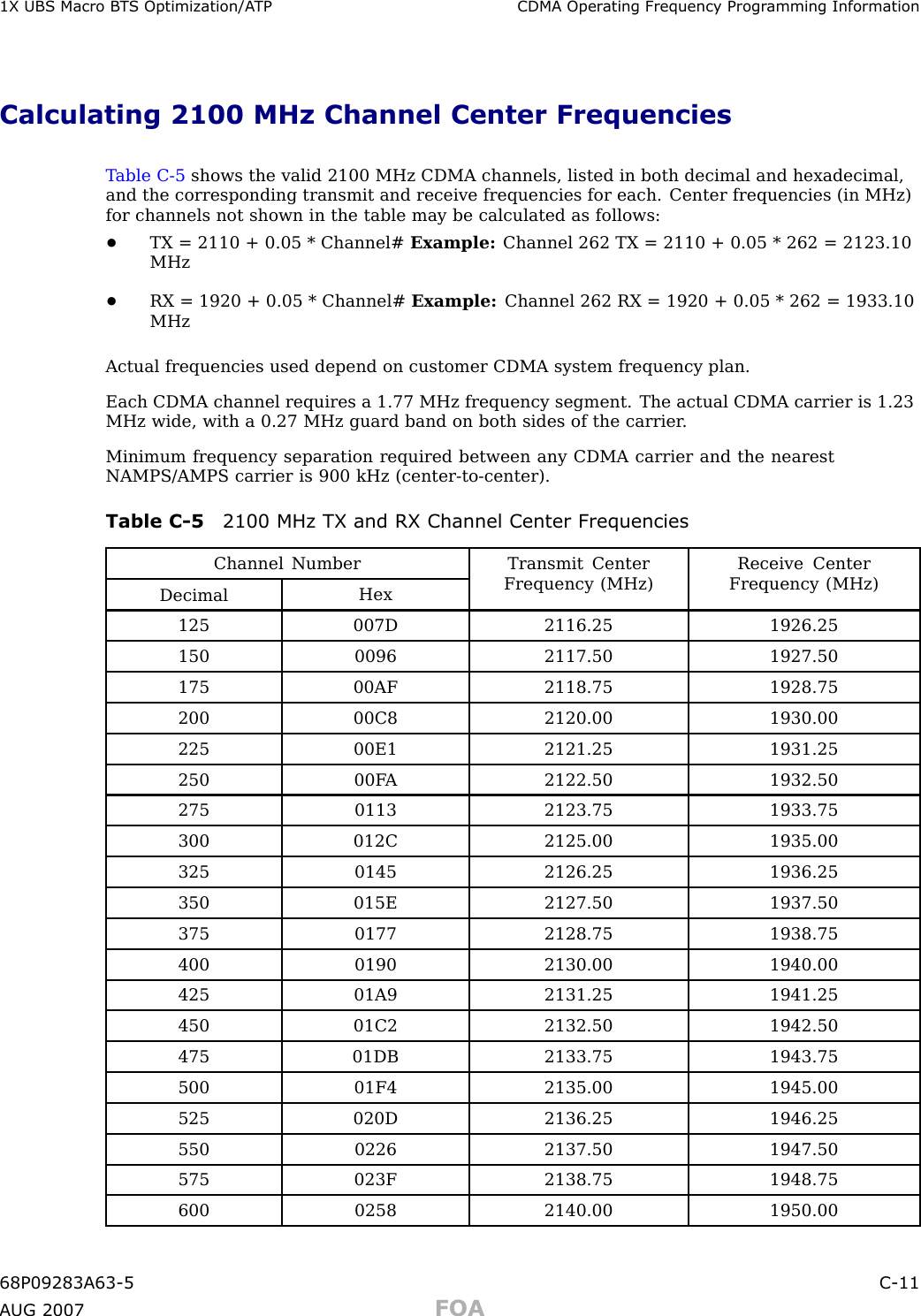 1X UBS Macro B T S Optimization/A TP CDMA Oper ating Frequency Progr amming InformationCalculating 2100 MHz Channel Center FrequenciesT able C -5 shows the valid 2100 MHz CDMA channels, listed in both decimal and hexadecimal,and the corresponding transmit and receive frequencies for each. Center frequencies (in MHz)for channels not shown in the table may be calculated as follows:•TX = 2110 + 0.05 * Channel# Example: Channel 262 TX = 2110 + 0.05 * 262 = 2123.10MHz•RX = 1920 + 0.05 * Channel# Example: Channel 262 RX = 1920 + 0.05 * 262 = 1933.10MHzActual frequencies used depend on customer CDMA system frequency plan.Each CDMA channel requires a 1.77 MHz frequency segment. The actual CDMA carrier is 1.23MHz wide, with a 0.27 MHz guard band on both sides of the carrier .Minimum frequency separation required between any CDMA carrier and the nearestNAMPS/AMPS carrier is 900 kHz (center -to -center).Table C -5 2100 MHz TX and RX Channel Center FrequenciesChannel NumberDecimalHexTransmit CenterFrequency (MHz)Receive CenterFrequency (MHz)125 007D 2116.25 1926.25150 0096 2117.50 1927.50175 00AF 2118.75 1928.75200 00C8 2120.00 1930.00225 00E1 2121.25 1931.25250 00F A 2122.50 1932.50275 0113 2123.75 1933.75300 012C 2125.00 1935.00325 0145 2126.25 1936.25350 015E 2127.50 1937.50375 0177 2128.75 1938.75400 0190 2130.00 1940.00425 01A9 2131.25 1941.25450 01C2 2132.50 1942.50475 01DB 2133.75 1943.75500 01F4 2135.00 1945.00525 020D 2136.25 1946.25550 0226 2137.50 1947.50575023F 2138.75 1948.75600 0258 2140.00 1950.0068P09283A63 -5 C -11A UG 2007 FOA