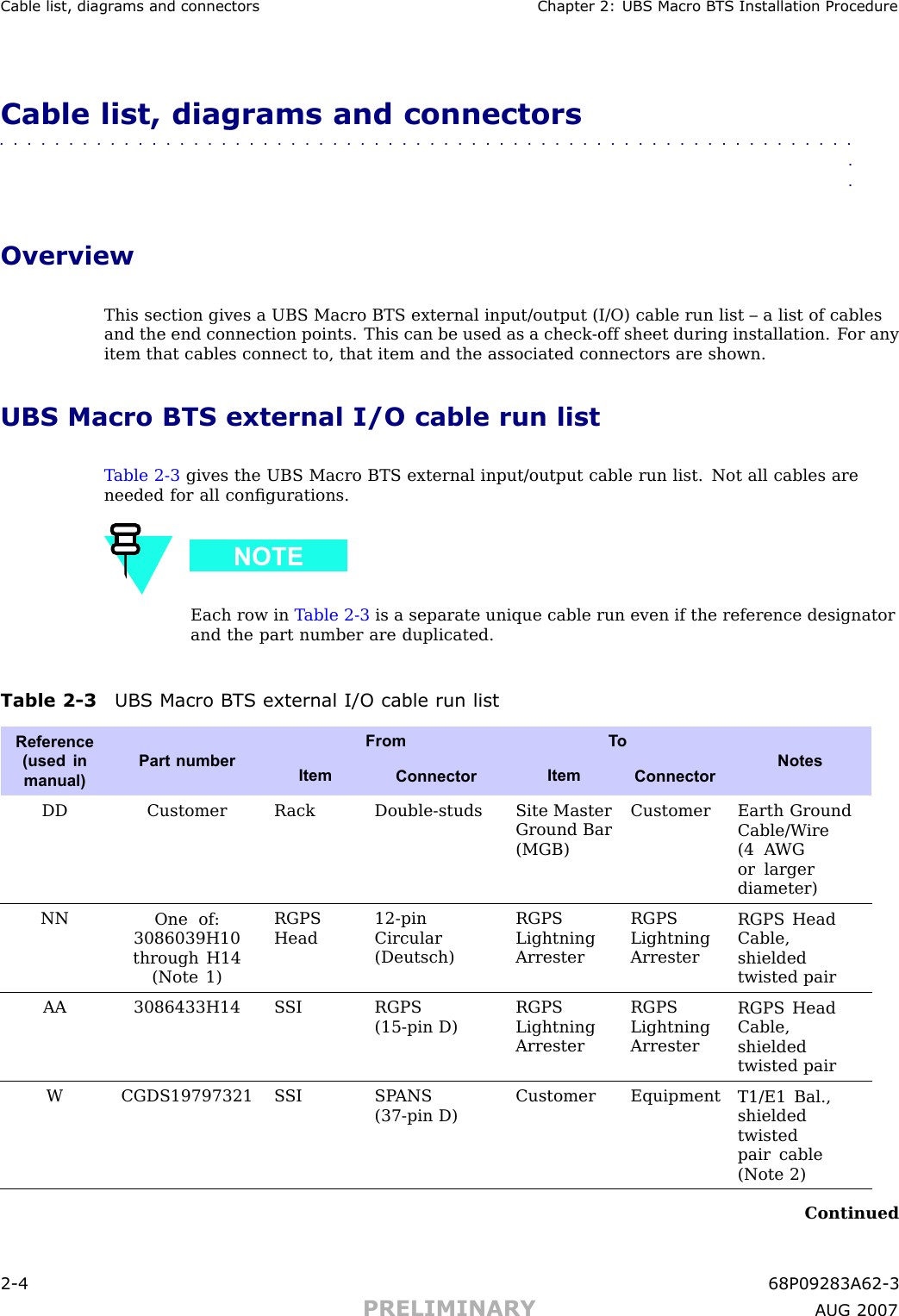 Cable list, diagr ams and connectors Chapter 2: UBS Macro B T S Installation ProcedureCable list, diagrams and connectors■■■■■■■■■■■■■■■■■■■■■■■■■■■■■■■■■■■■■■■■■■■■■■■■■■■■■■■■■■■■■■■■OverviewThis section gives a UBS Macro BTS external input/output (I/O) cable run list – a list of cablesand the end connection points. This can be used as a check -off sheet during installation. F or anyitem that cables connect to, that item and the associated connectors are shown.UBS Macro BTS external I/O cable run listT able 2 -3 gives the UBS Macro BTS external input/output cable run list. Not all cables areneeded for all conﬁgurations.Each row in T able 2 -3 is a separate unique cable run even if the reference designatorand the part number are duplicated.Table 2 -3 UBS Macro B T S external I/O cable run listFrom T oReference(used inmanual)Part numberItemConnectorItemConnectorNotesDDCustomerR ack Double-studsSite MasterGround Bar(MGB)CustomerEarth GroundCable/W ire(4 A WGor largerdiameter)NNOne of:3086039H10through H14(Note 1)RGPSHead12-pinCircular(Deutsch)RGPSLightningArresterRGPSLightningArresterRGPS HeadCable,shieldedtwisted pairAA3086433H14 S SI RGPS(15-pin D)RGPSLightningArresterRGPSLightningArresterRGPS HeadCable,shieldedtwisted pairWCGDS19797321 S SI SP ANS(37-pin D)Customer EquipmentT1/E1 Bal.,shieldedtwistedpair cable(Note 2)Continued2 -4 68P09283A62 -3PRELIMINARY A UG 2007