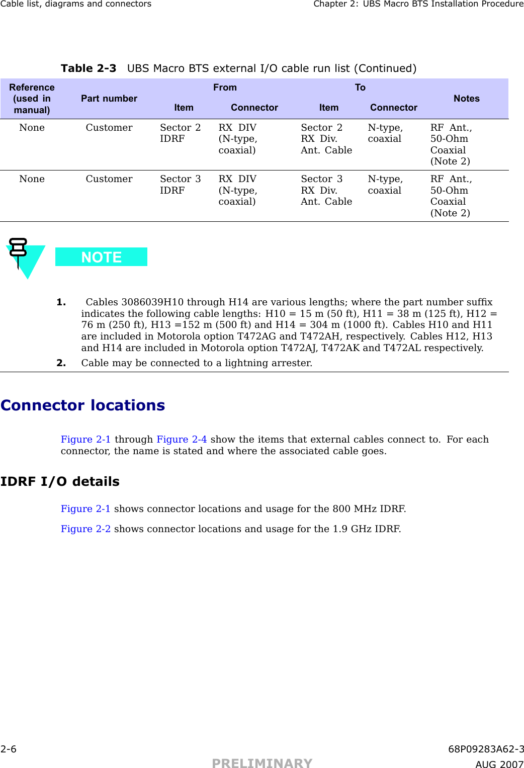 Cable list, diagr ams and connectors Chapter 2: UBS Macro B T S Installation ProcedureTable 2 -3 UBS Macro B T S external I/O cable run list (Continued)From T oReference(used inmanual)Part numberItemConnectorItemConnectorNotesNoneCustomer Sector 2IDRFRX DIV(N-type,coaxial)Sector 2RX Div .Ant. CableN-type,coaxialRF Ant.,50-OhmCoaxial(Note 2)NoneCustomer Sector 3IDRFRX DIV(N-type,coaxial)Sector 3RX Div .Ant. CableN-type,coaxialRF Ant.,50-OhmCoaxial(Note 2)1. Cables 3086039H10 through H14 are various lengths; where the part number sufﬁxindicates the following cable lengths: H10 = 15 m (50 ft), H11 = 38 m (125 ft), H12 =76 m (250 ft), H13 =152 m (500 ft) and H14 = 304 m (1000 ft). Cables H10 and H11are included in Motorola option T472AG and T472AH, respectively . Cables H12, H13and H14 are included in Motorola option T472AJ , T472AK and T472AL respectively .2. Cable may be connected to a lightning arrester .Connector locationsFigure 2 -1 through Figure 2 -4 show the items that external cables connect to . F or eachconnector , the name is stated and where the associated cable goes.IDRF I/O detailsFigure 2 -1 shows connector locations and usage for the 800 MHz IDRF .Figure 2 -2 shows connector locations and usage for the 1.9 GHz IDRF .2 -6 68P09283A62 -3PRELIMINARY A UG 2007