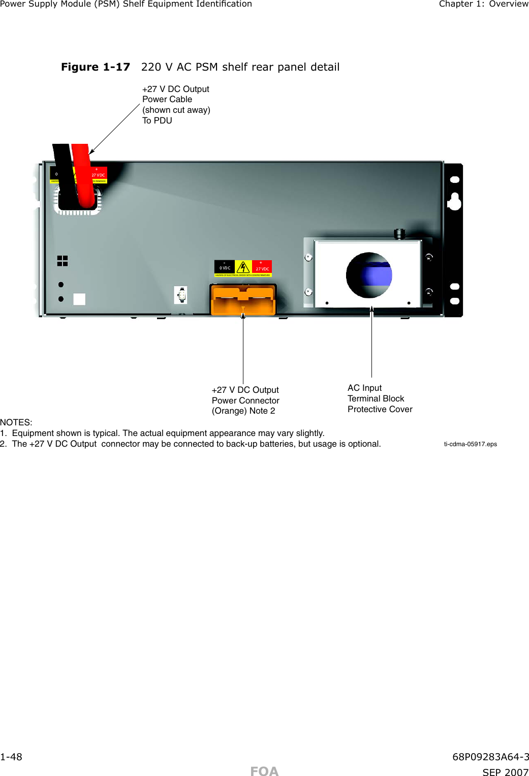 P ower Supply Module (PSM) Shelf Equipment Identication Chapter 1: Ov erviewFigure 1 -17 220 V AC PSM shelf rear panel detailti-cdma-05917.eps+27 V DC Output Power Connector (Orange) Note 2AC Input Terminal Block Protective CoverNOTES:1.  Equipment shown is typical. The actual equipment appearance may vary slightly.2.  The +27 V DC Output  connector may be connected to back-up batteries, but usage is optional.+27 V DC Output Power Cable (shown cut away) To PDU    _0 VDC    +27 VDCHAZARD OF ELECTRICAL SHOCK WITH COVERS REMOVED    _0 VDC    +27 VDCHAZARD OF ELECTRICAL SHOCK WITH COVERS REMOVED1 -48 68P09283A64 -3FOA SEP 2007